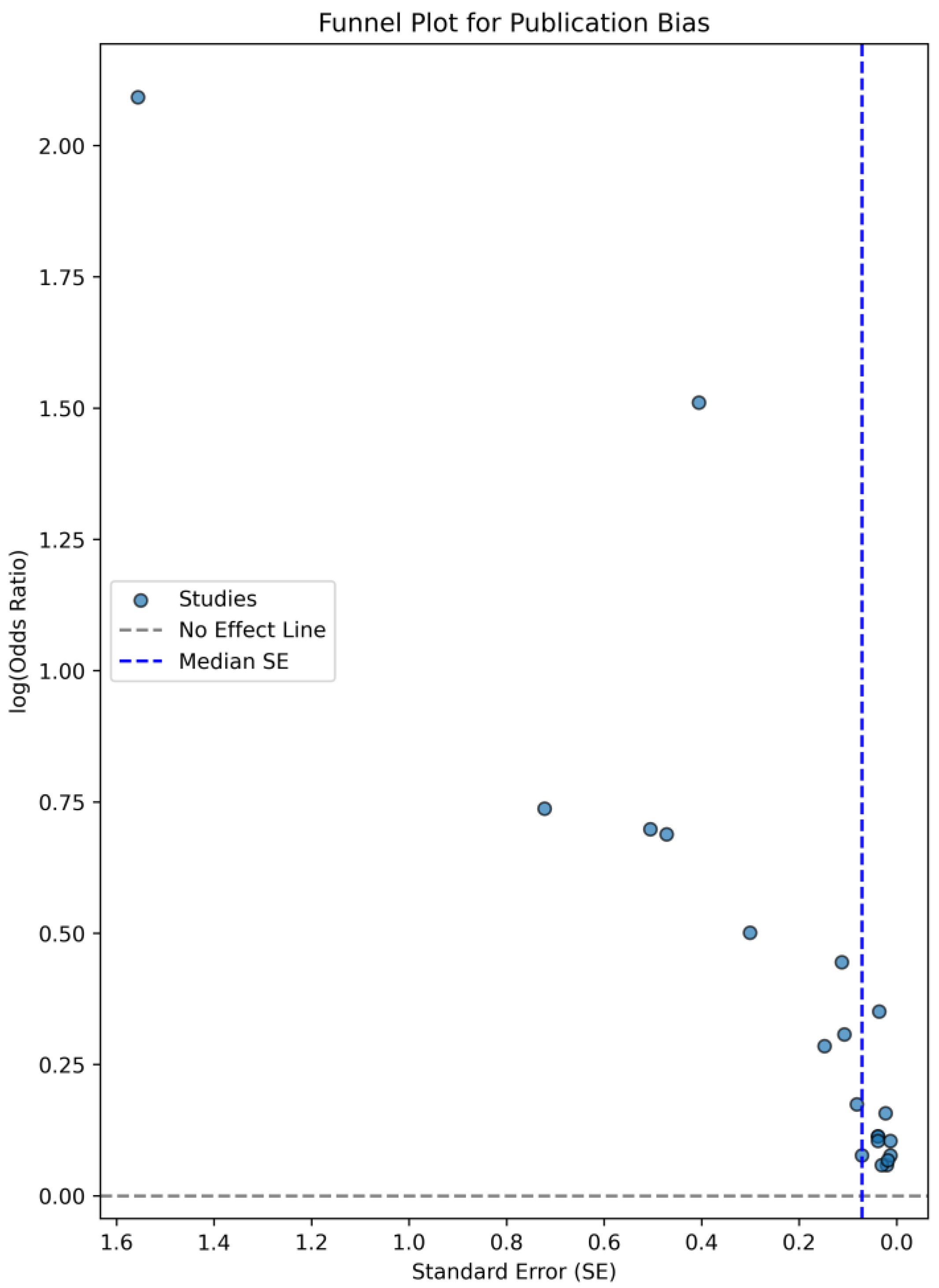 Diagnostics 15 00530 g002
