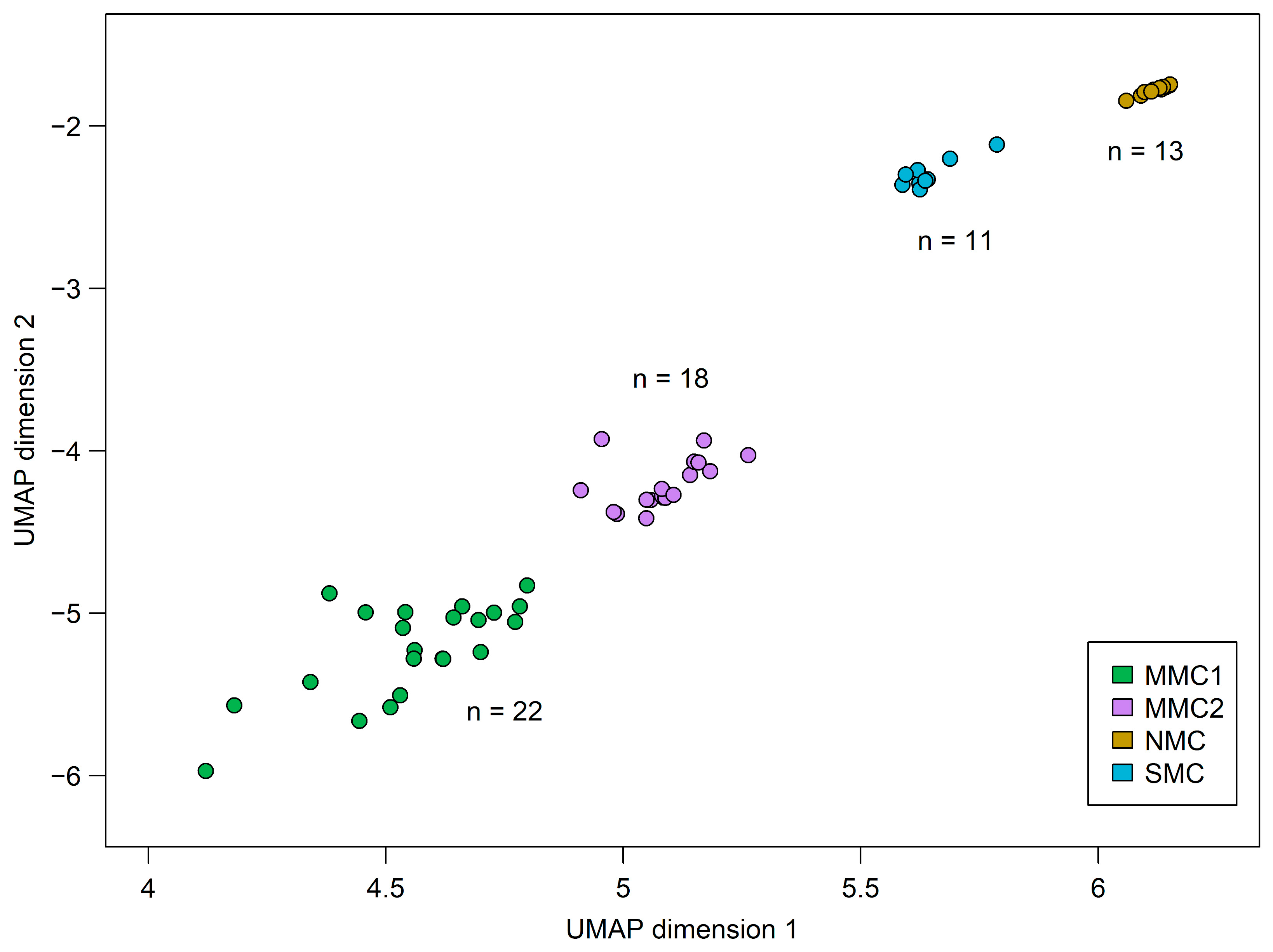 Diagnostics 15 00531 g003