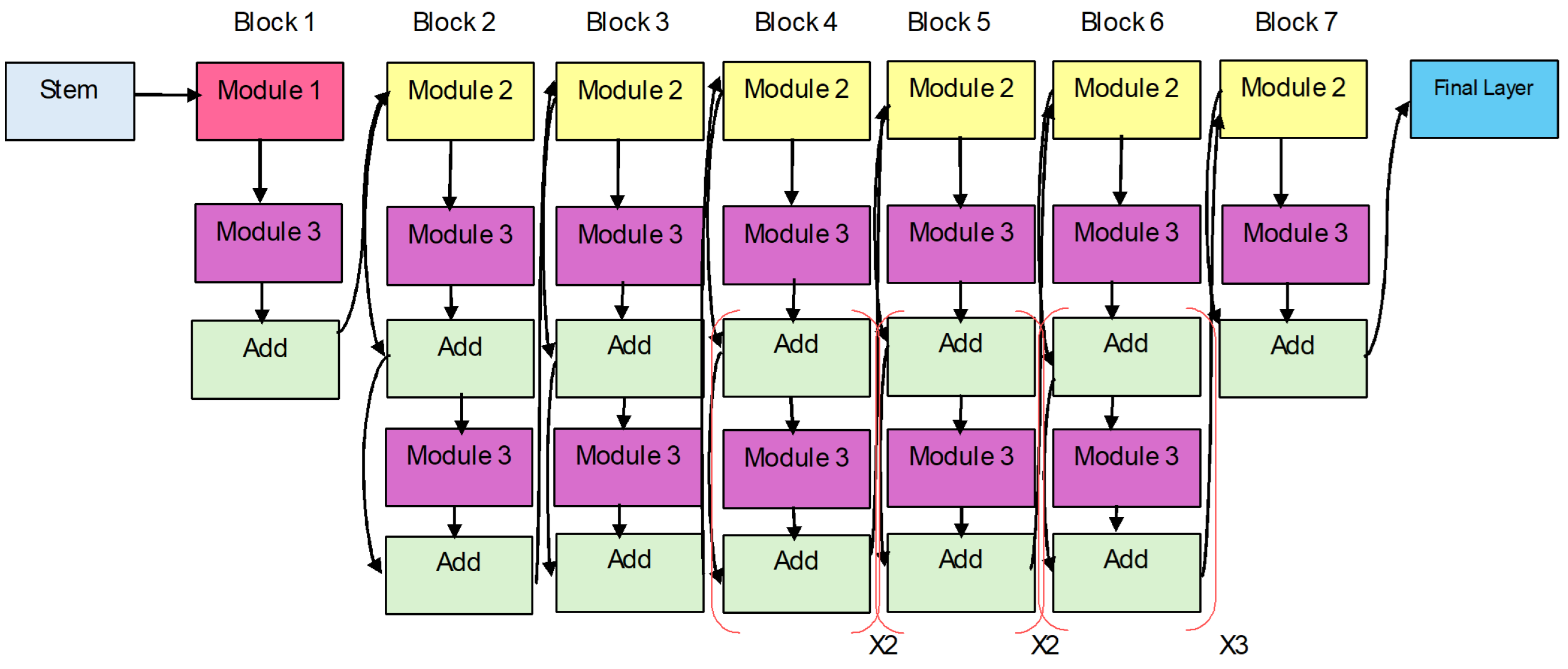 Diagnostics 15 00551 g003