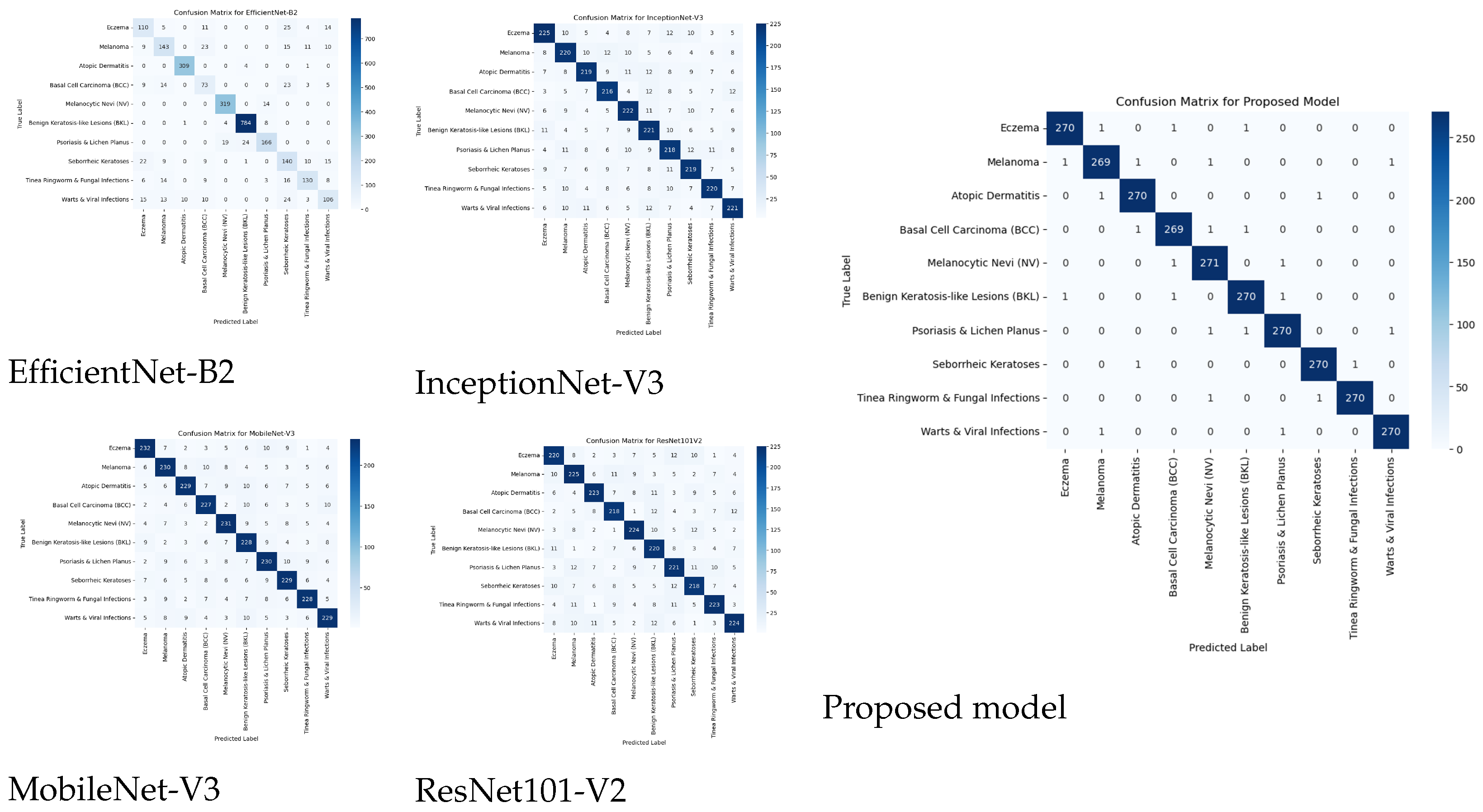 Diagnostics 15 00551 g005