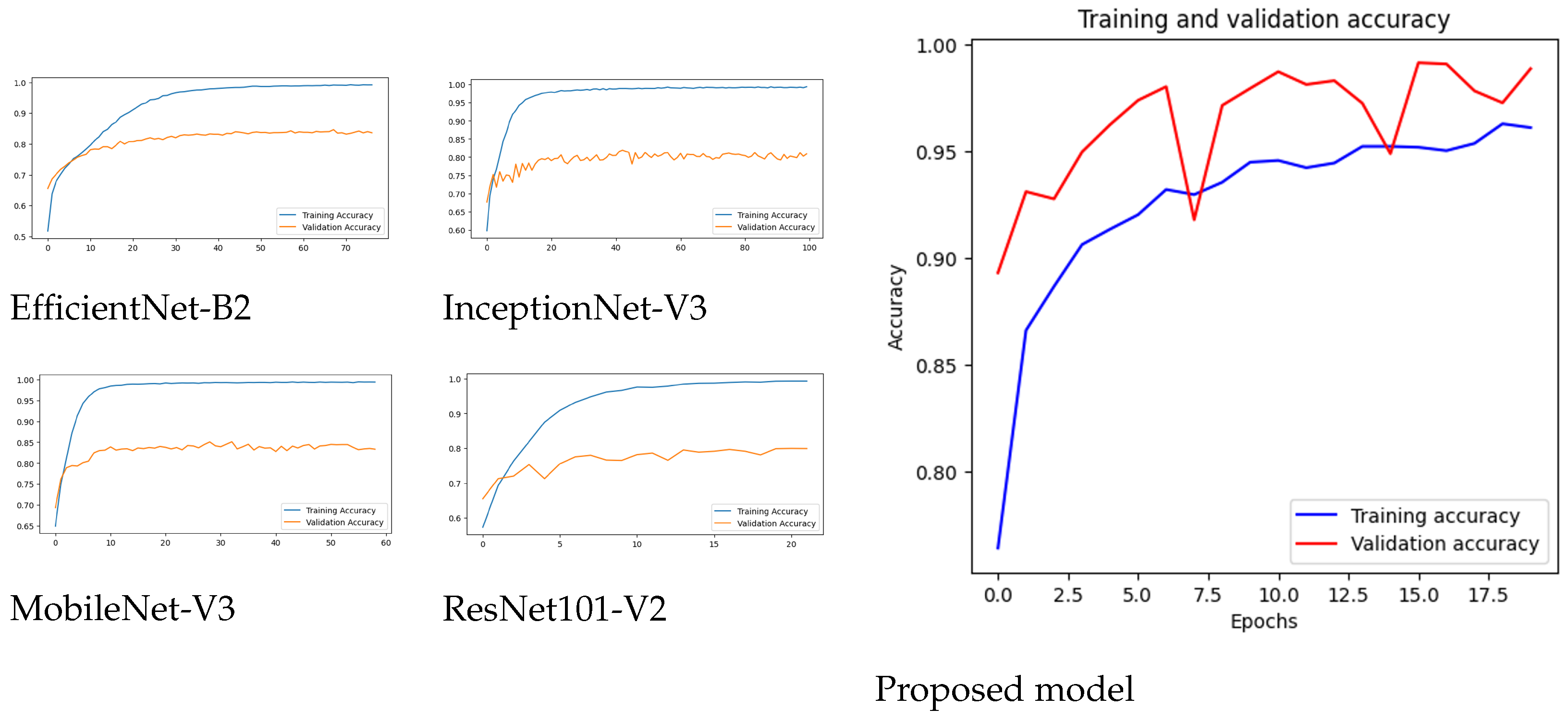 Diagnostics 15 00551 g006