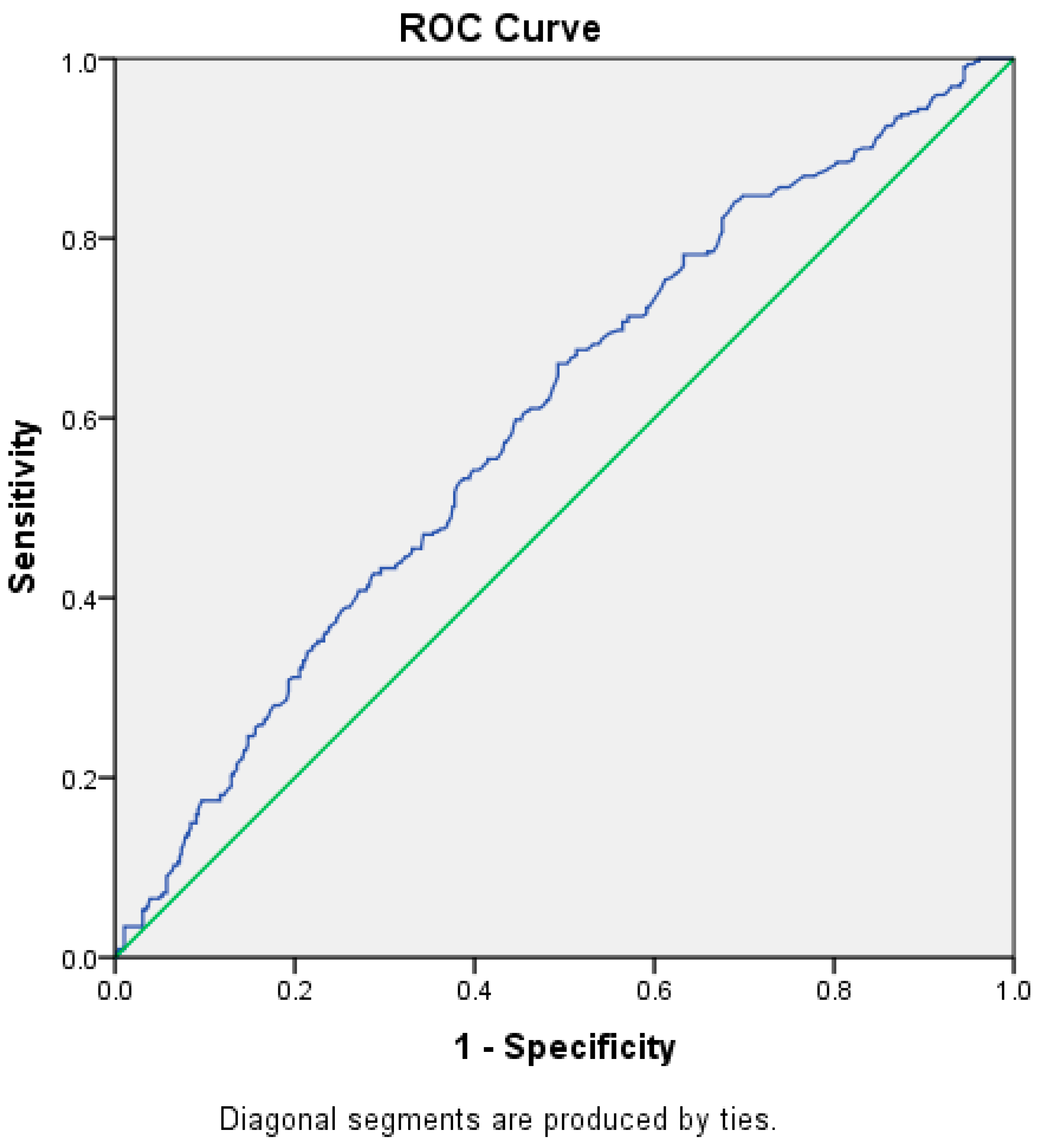 Diagnostics 15 00554 g001