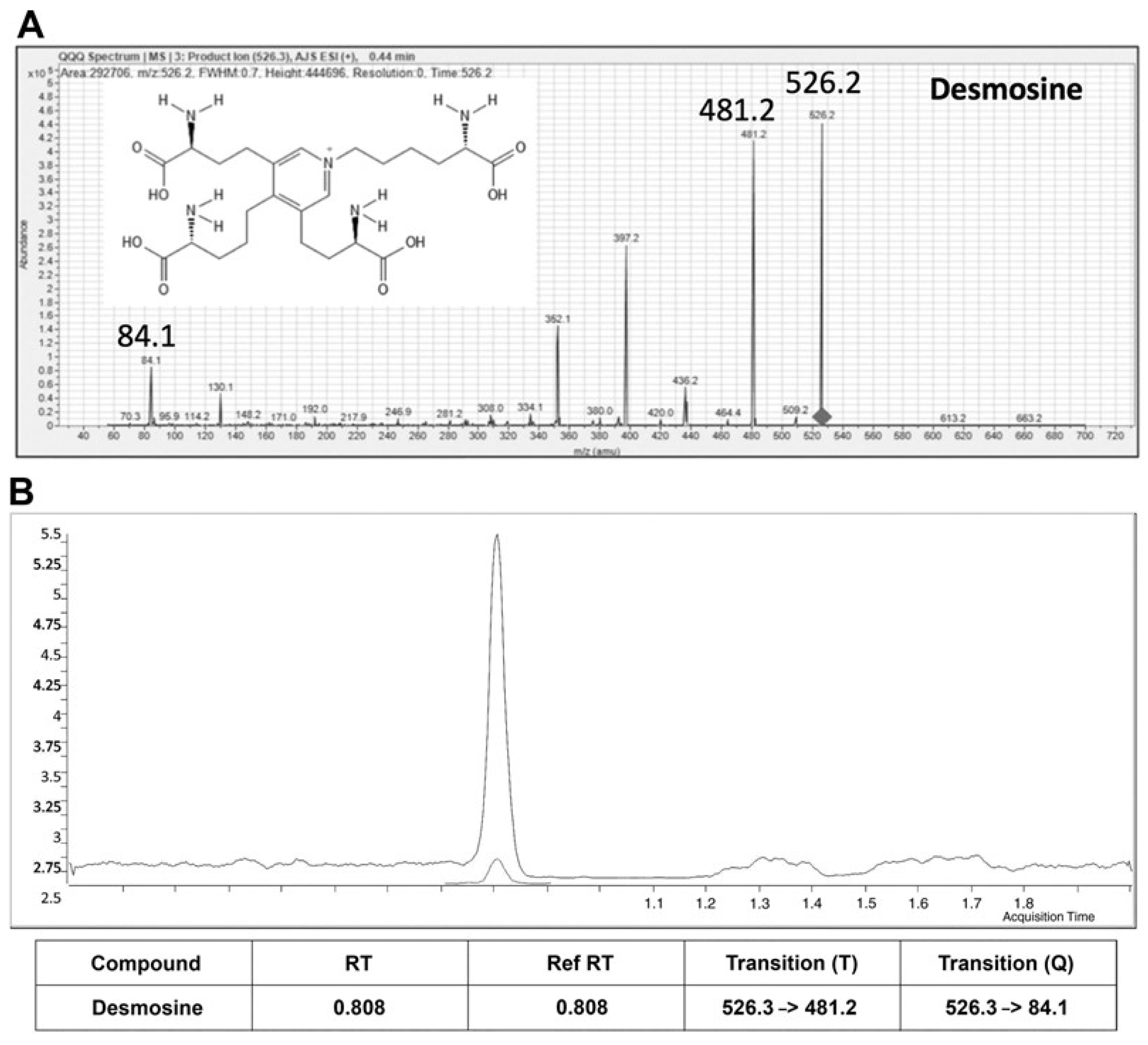 Diagnostics 15 00578 g005 Diagnostics 15 00578 g005