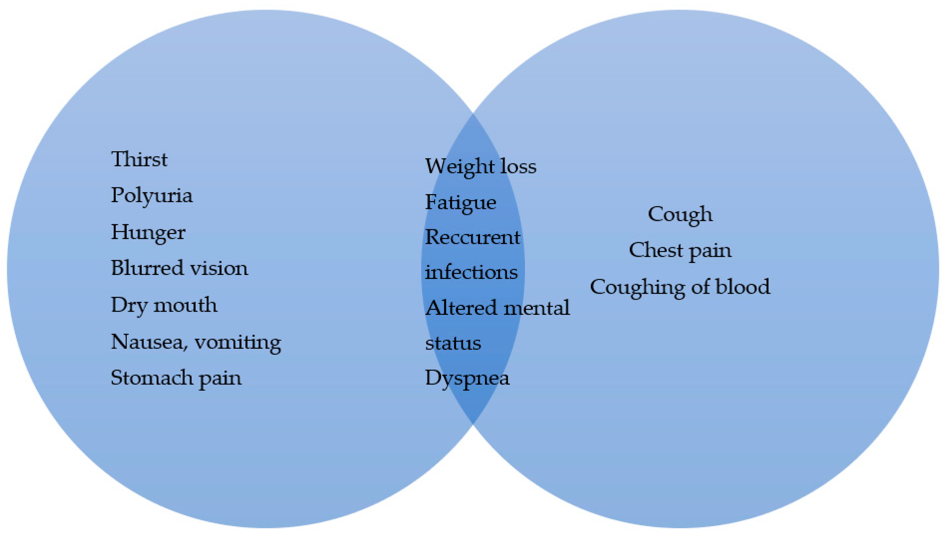 Diagnostics 15 00651 g001
