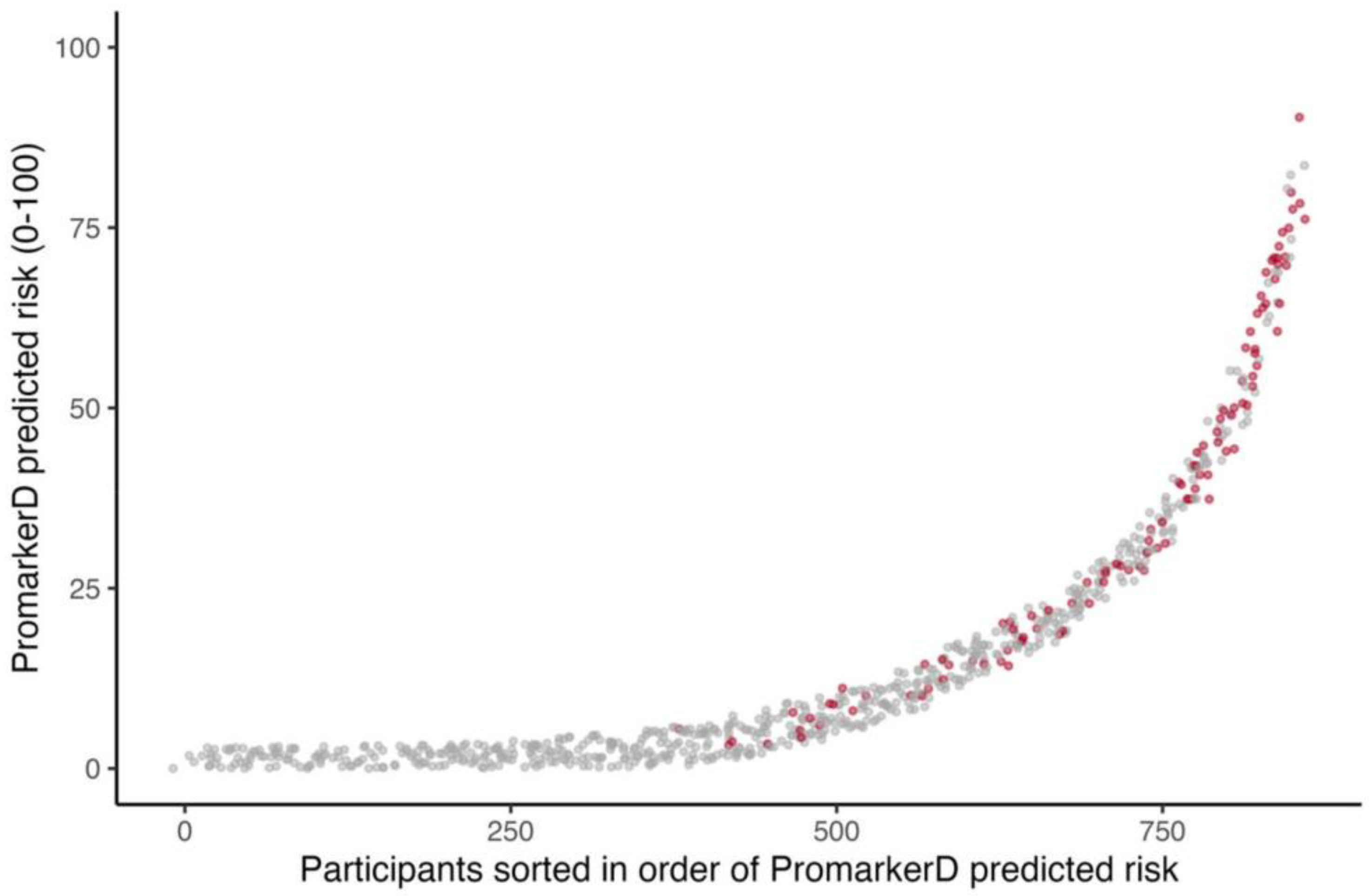 Diagnostics 15 00662 g001