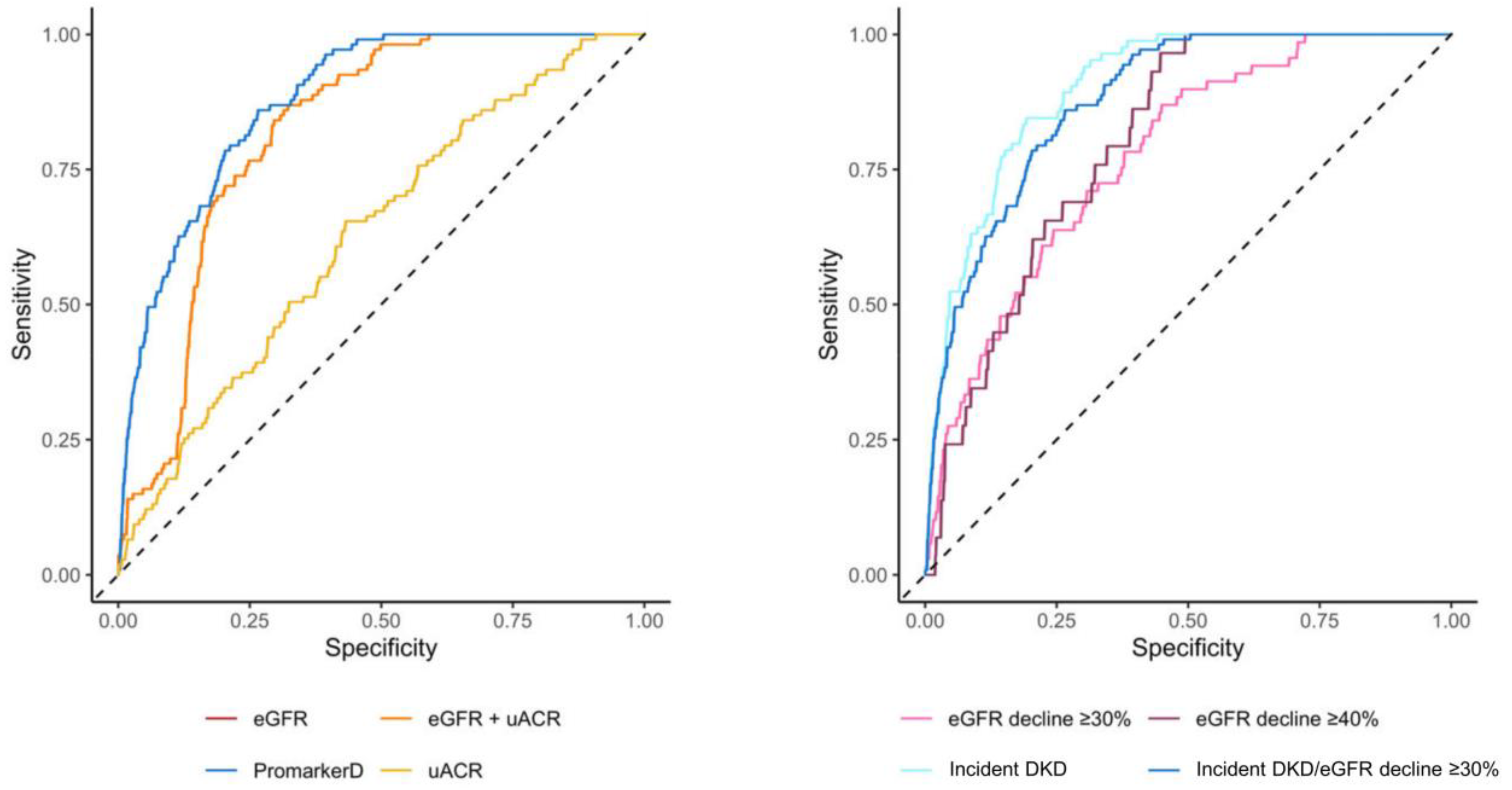 Diagnostics 15 00662 g003