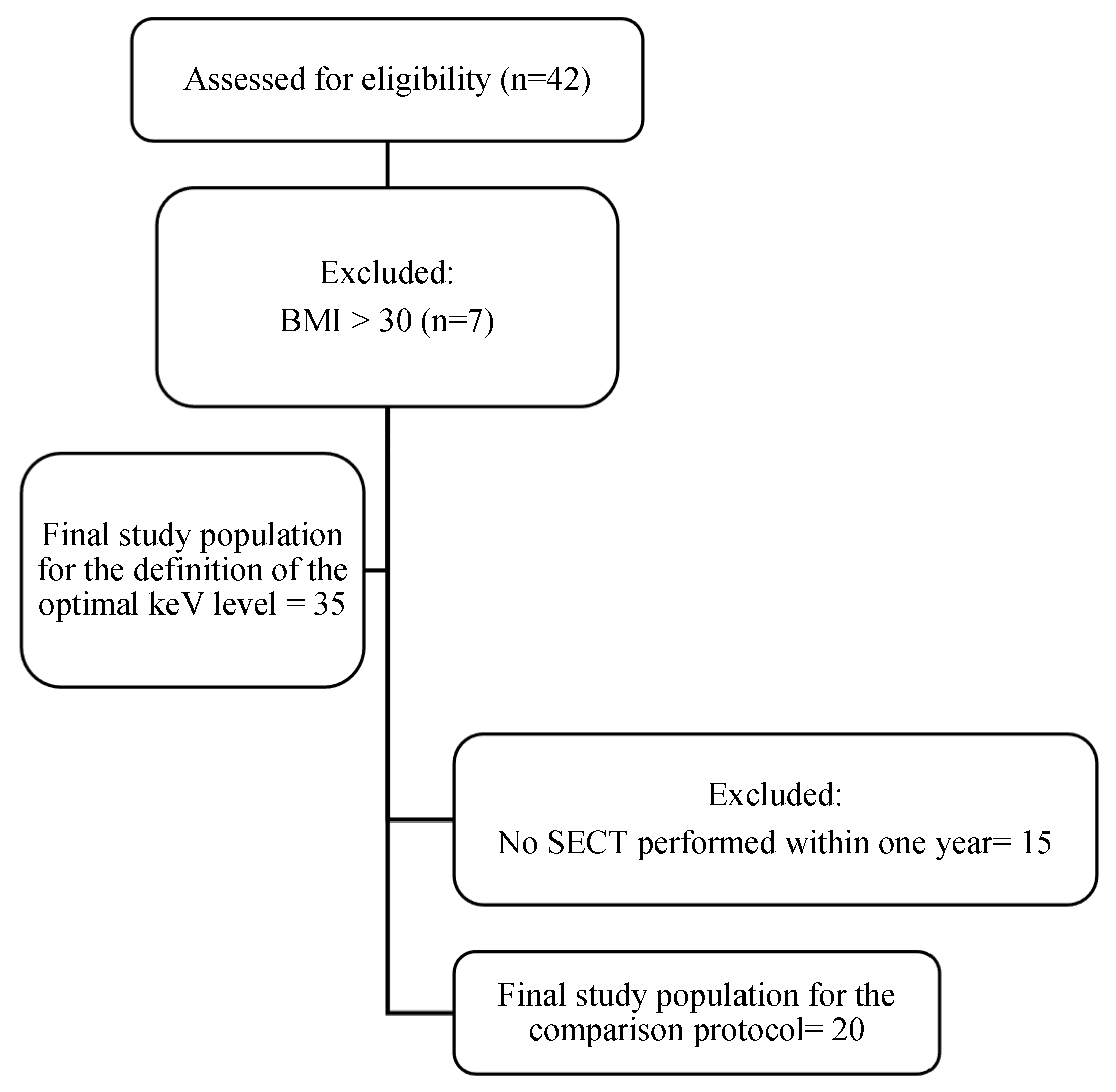 Diagnostics 15 00707 g001