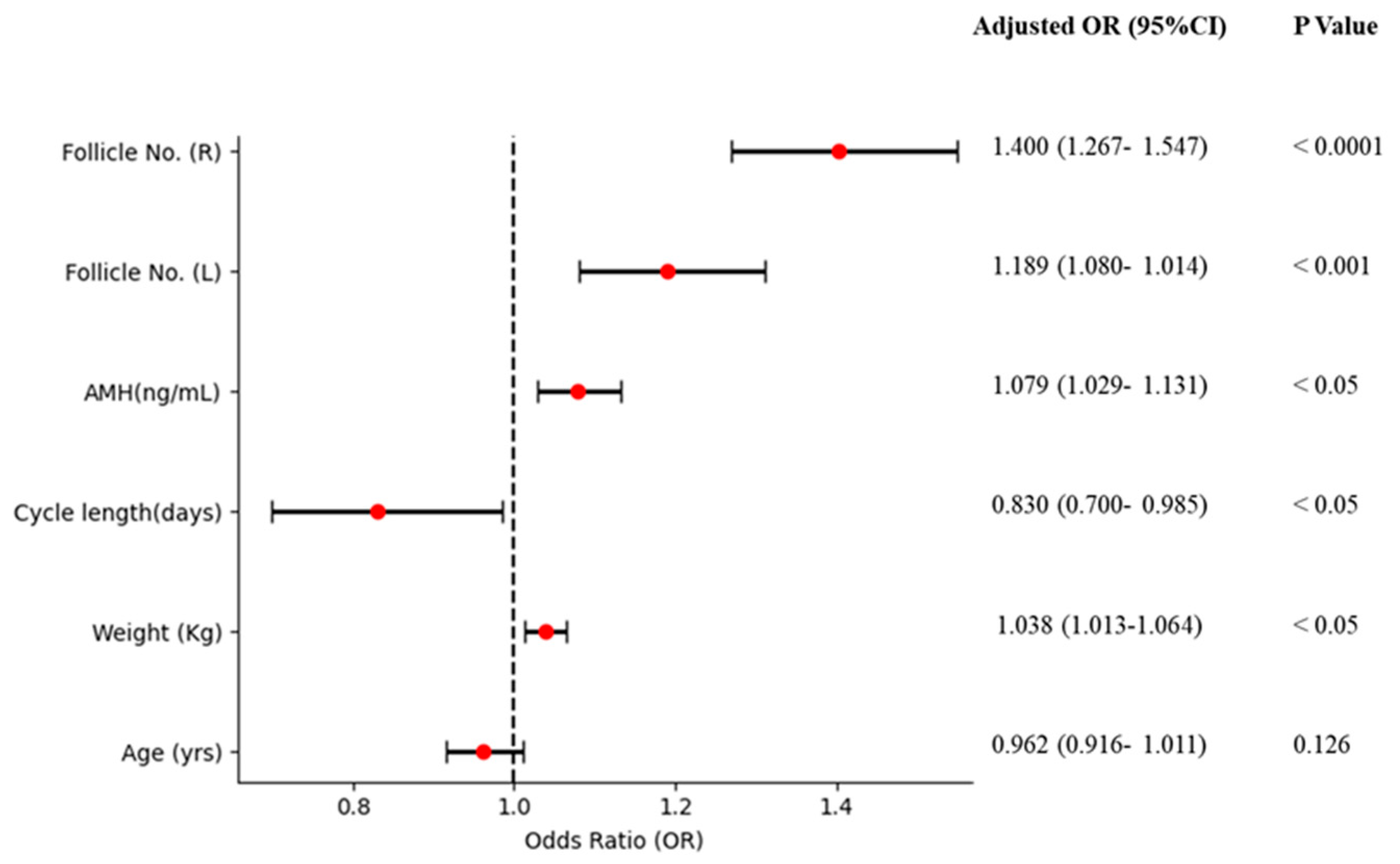 Diagnostics 15 00711 g003