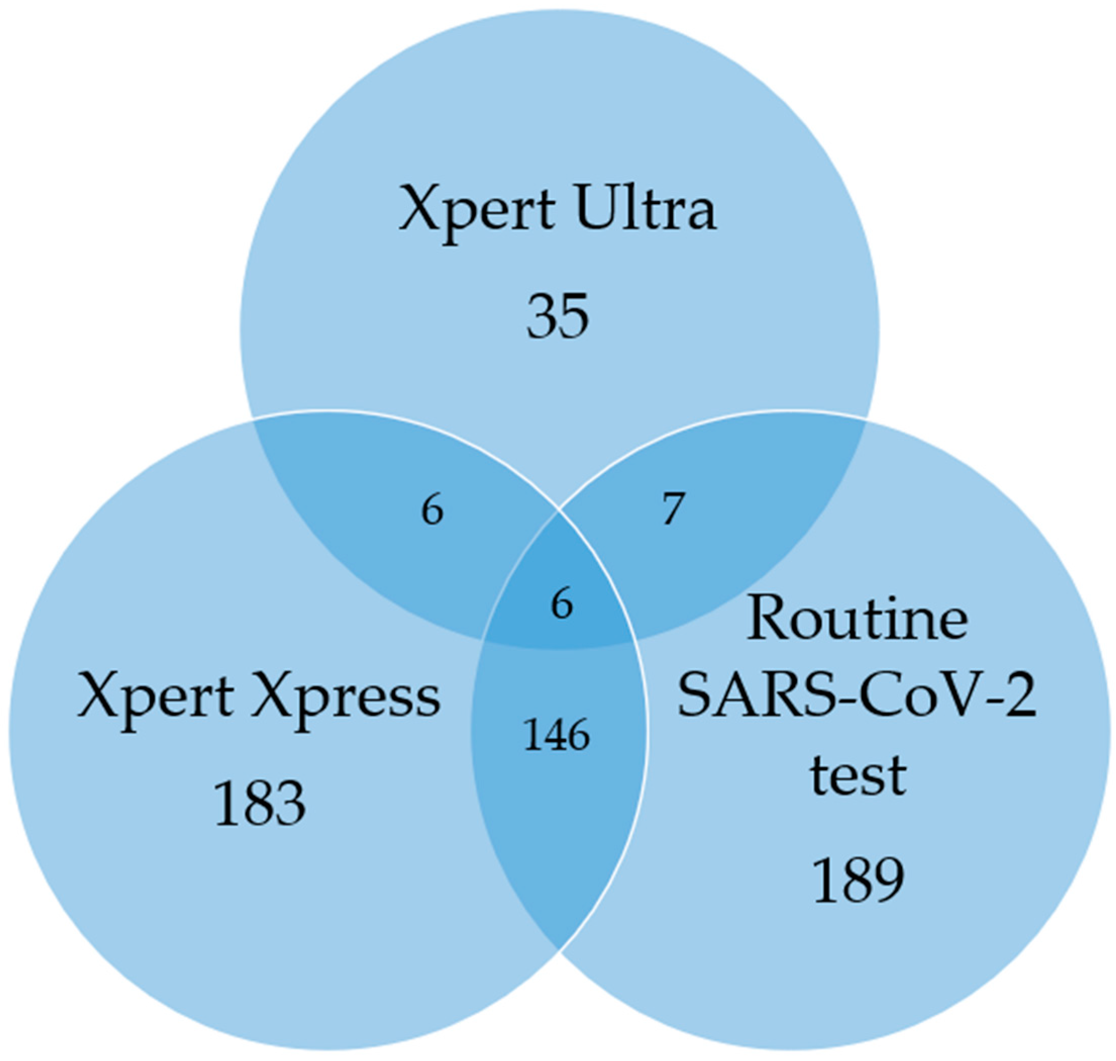 Diagnostics 15 00720 g002