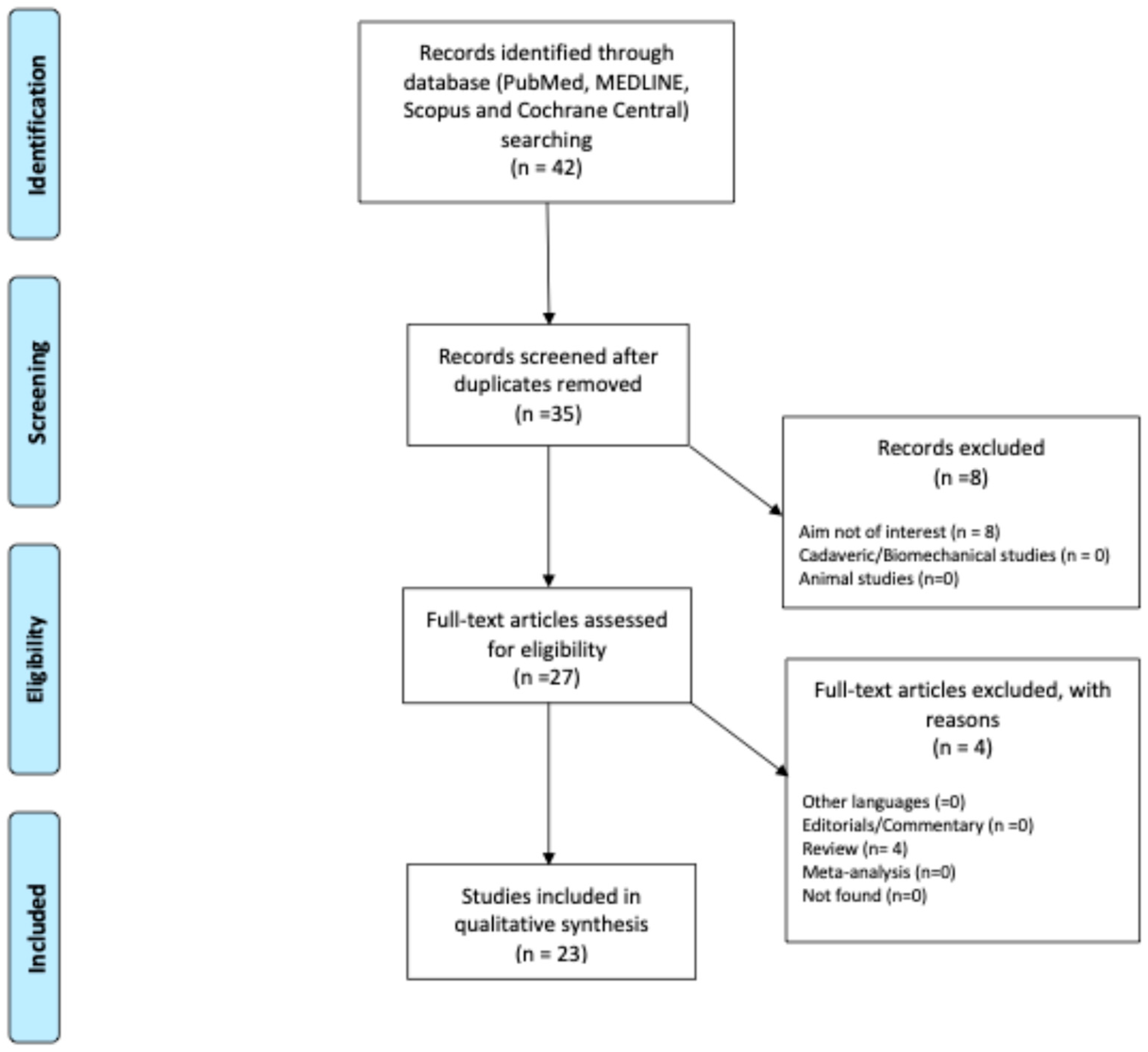 Diagnostics 15 00776 g003