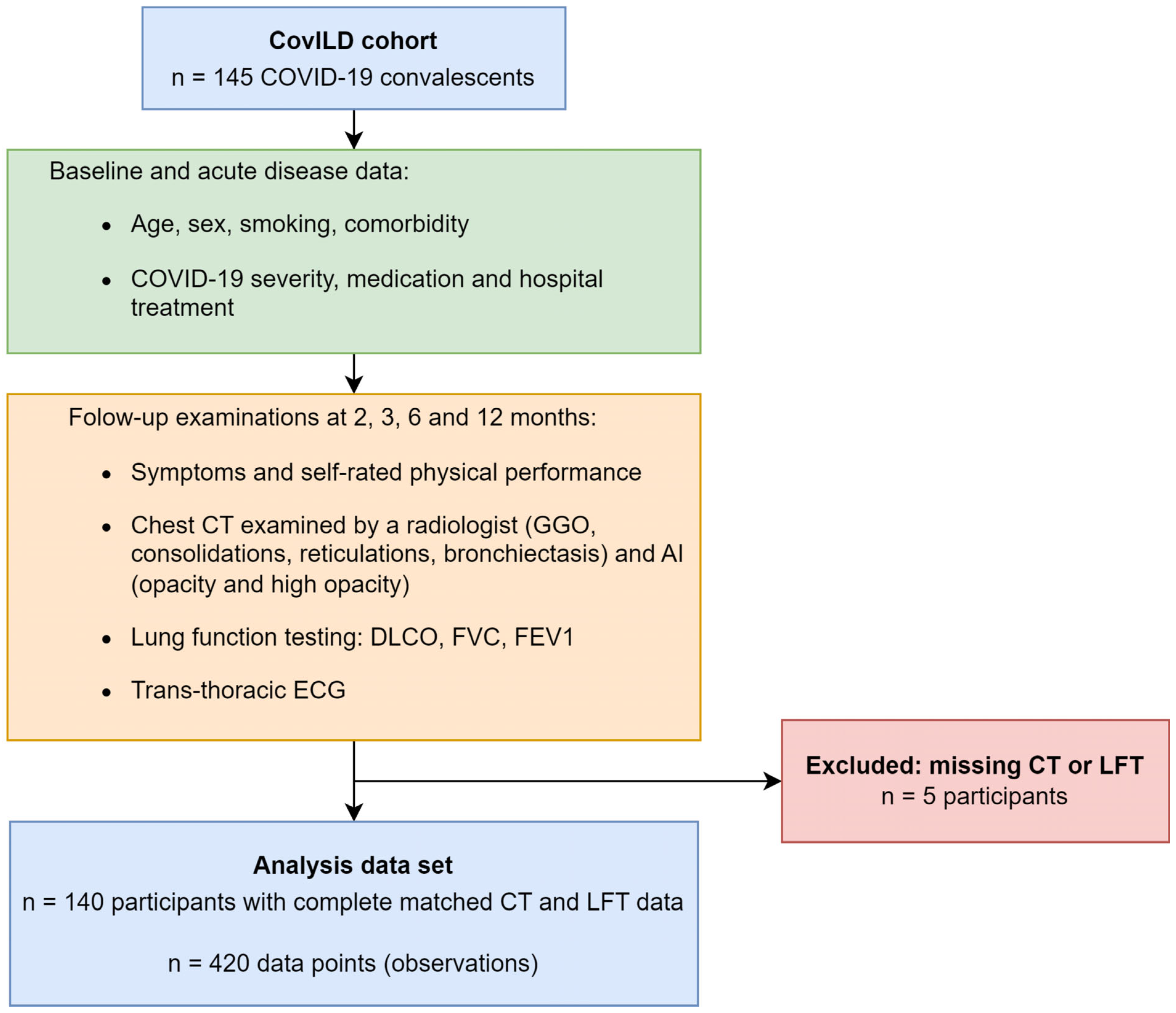 Diagnostics 15 00783 g001
