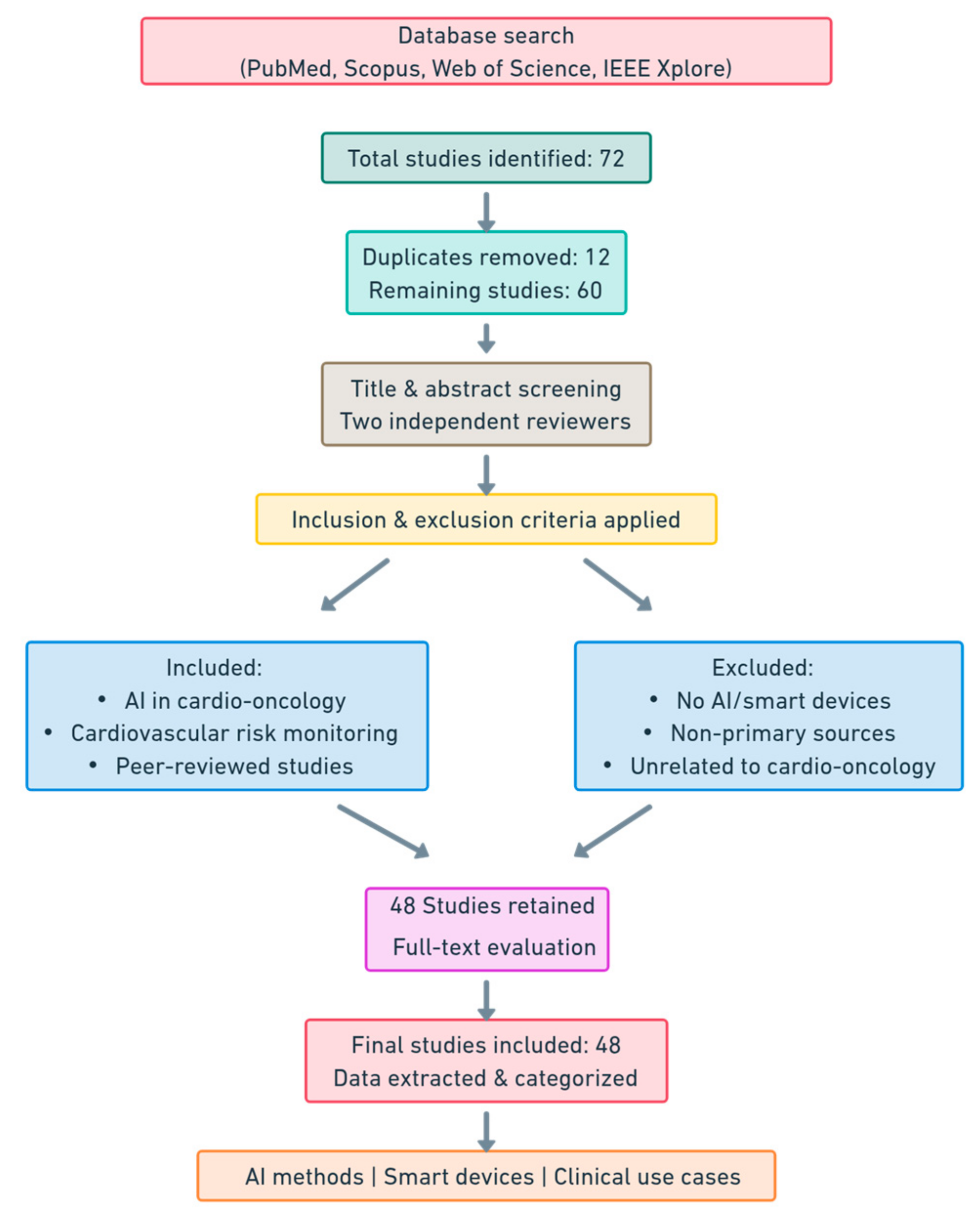 Diagnostics 15 00787 g001
