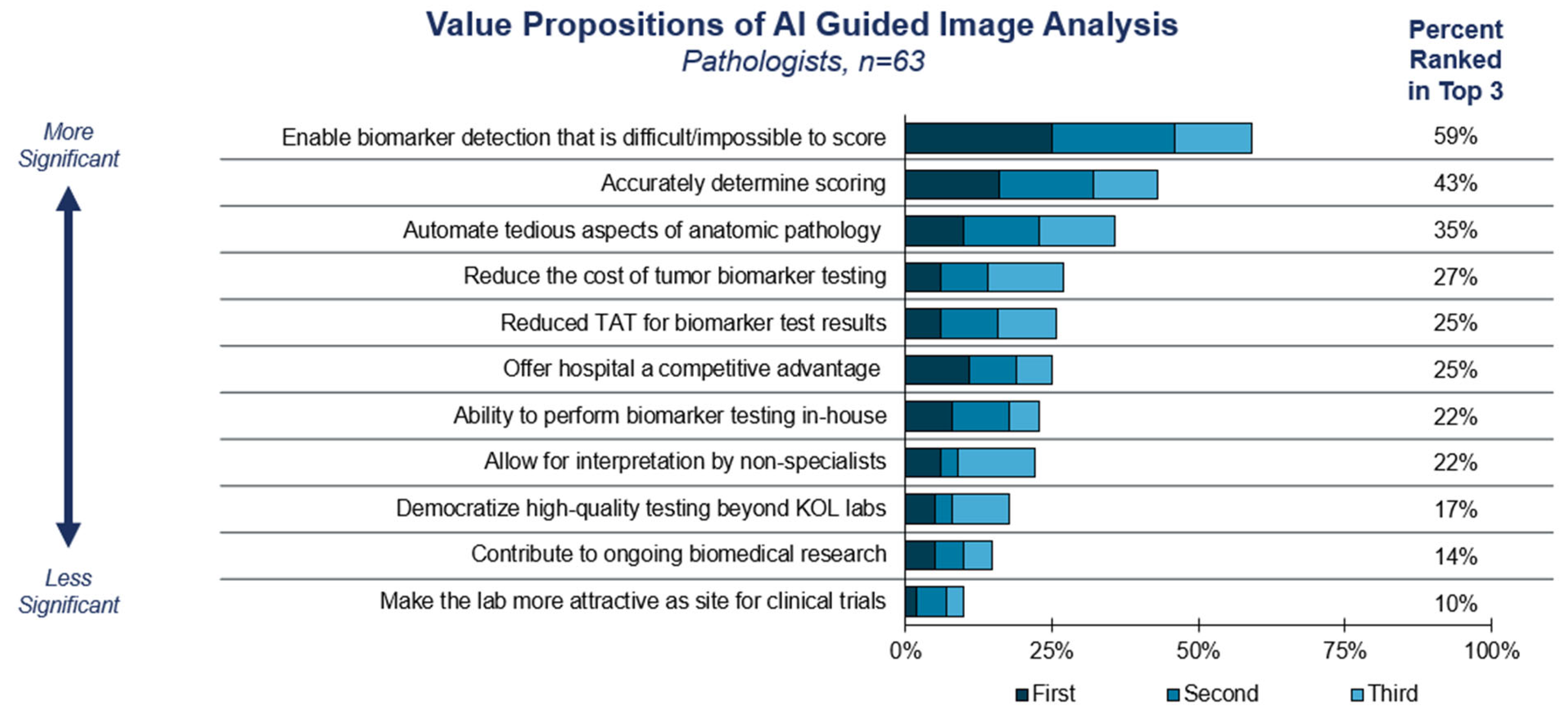 Diagnostics 15 00794 g003