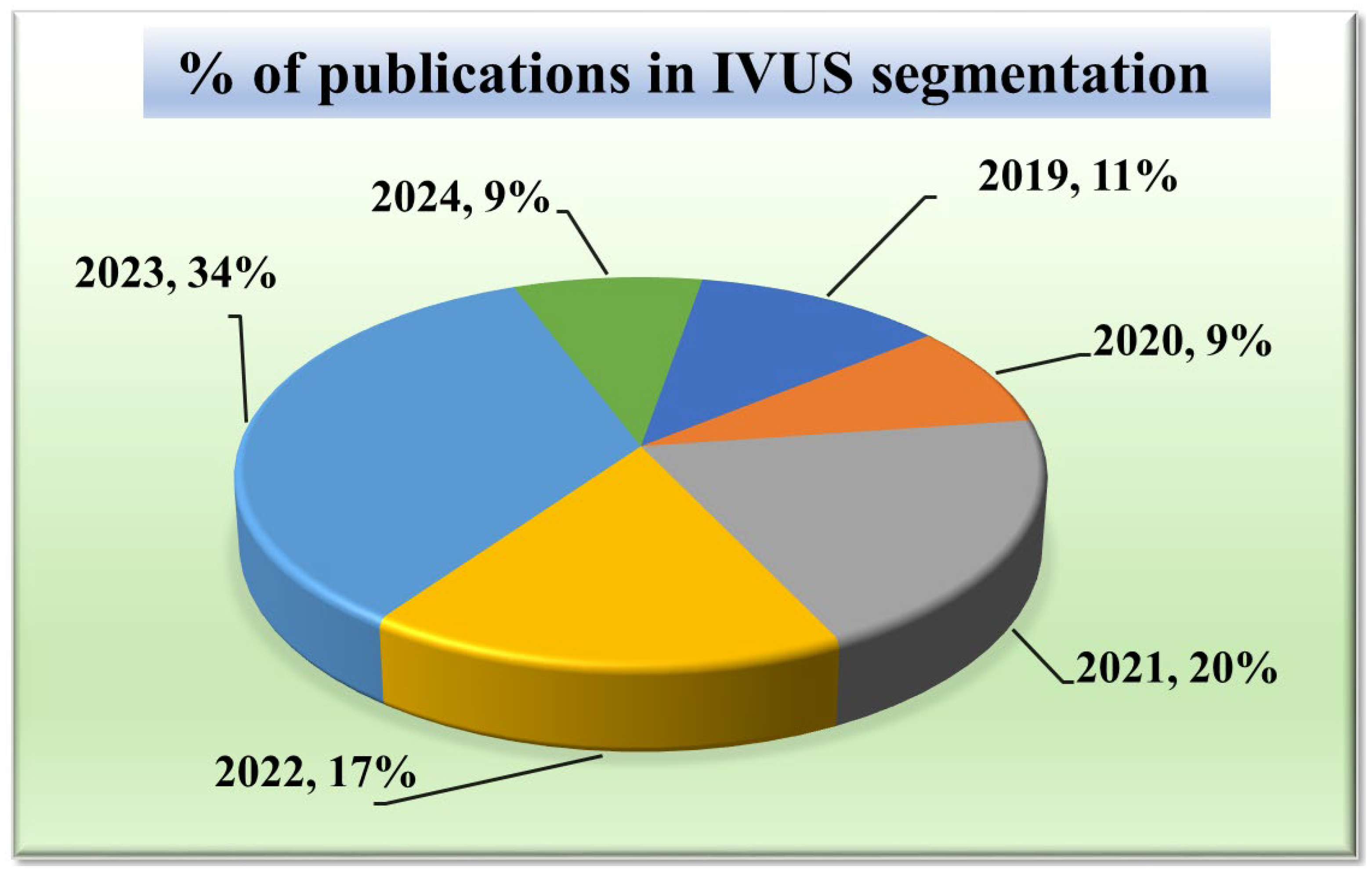 Diagnostics 15 00848 g003
