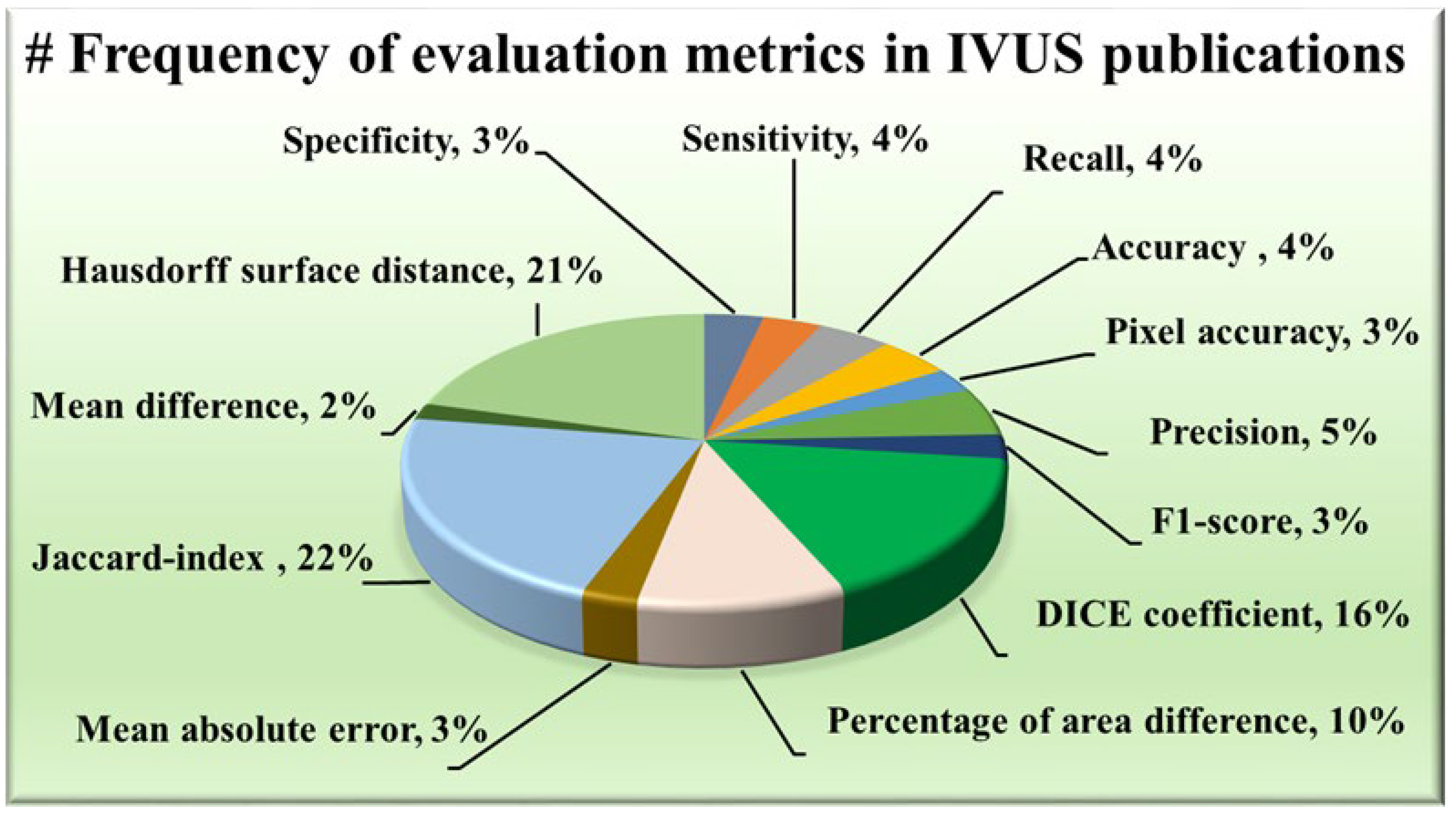 Diagnostics 15 00848 g006