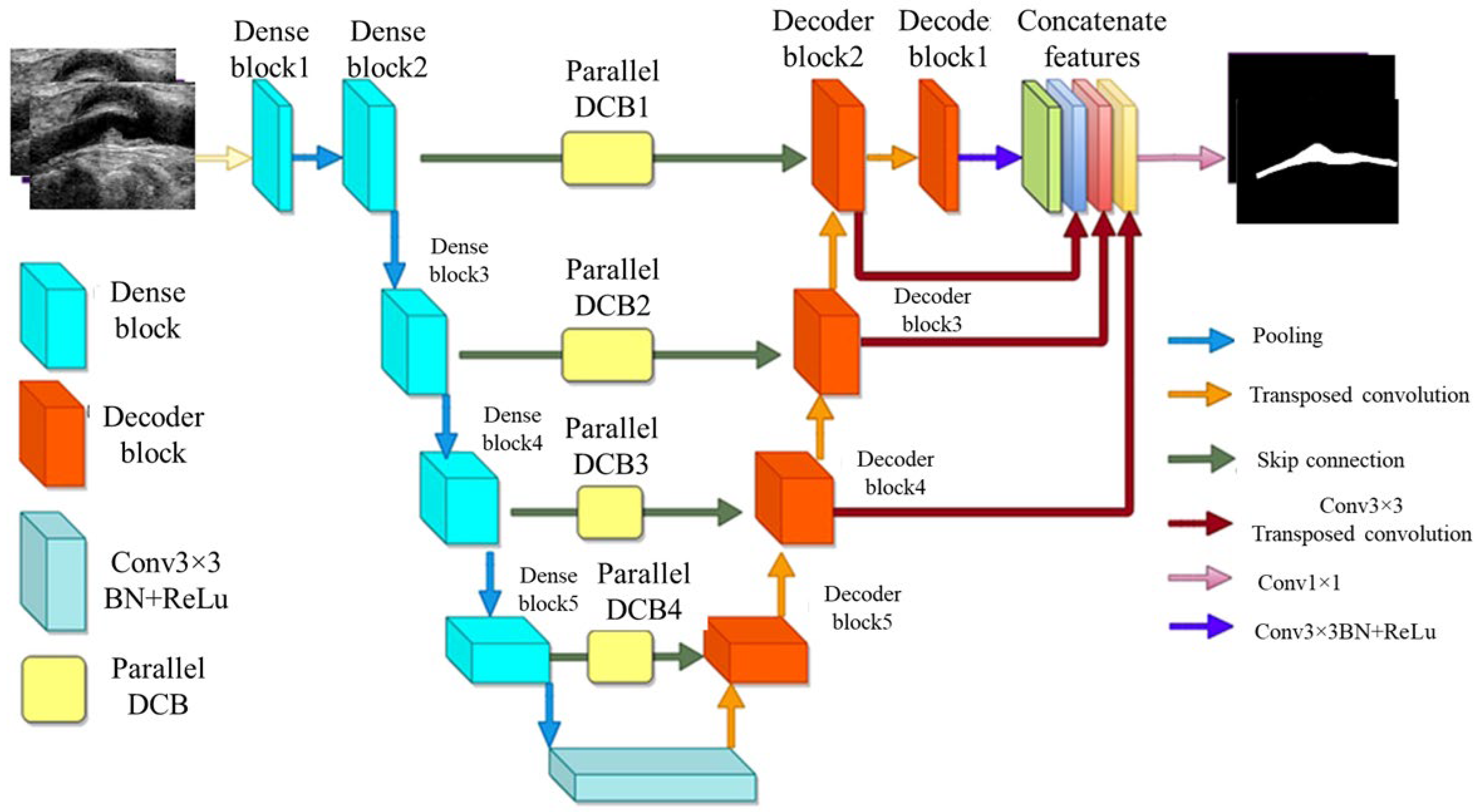 Diagnostics 15 00848 g009