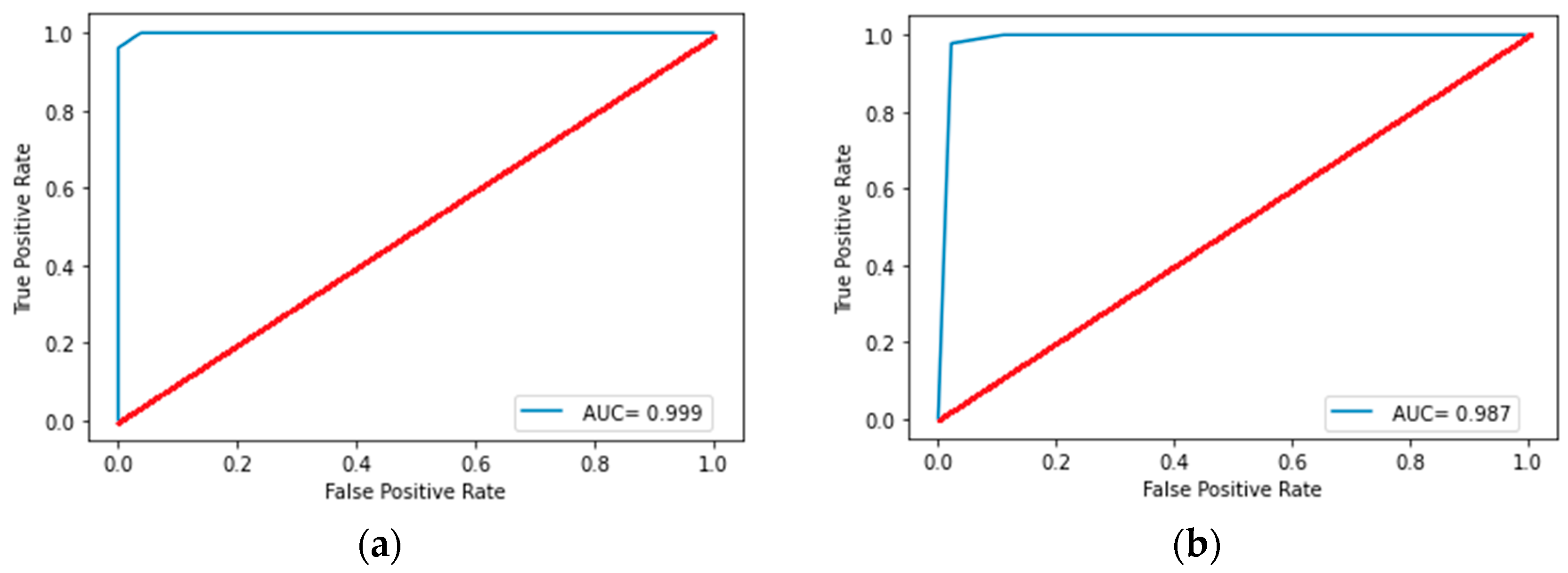 Diagnostics 15 00874 g003