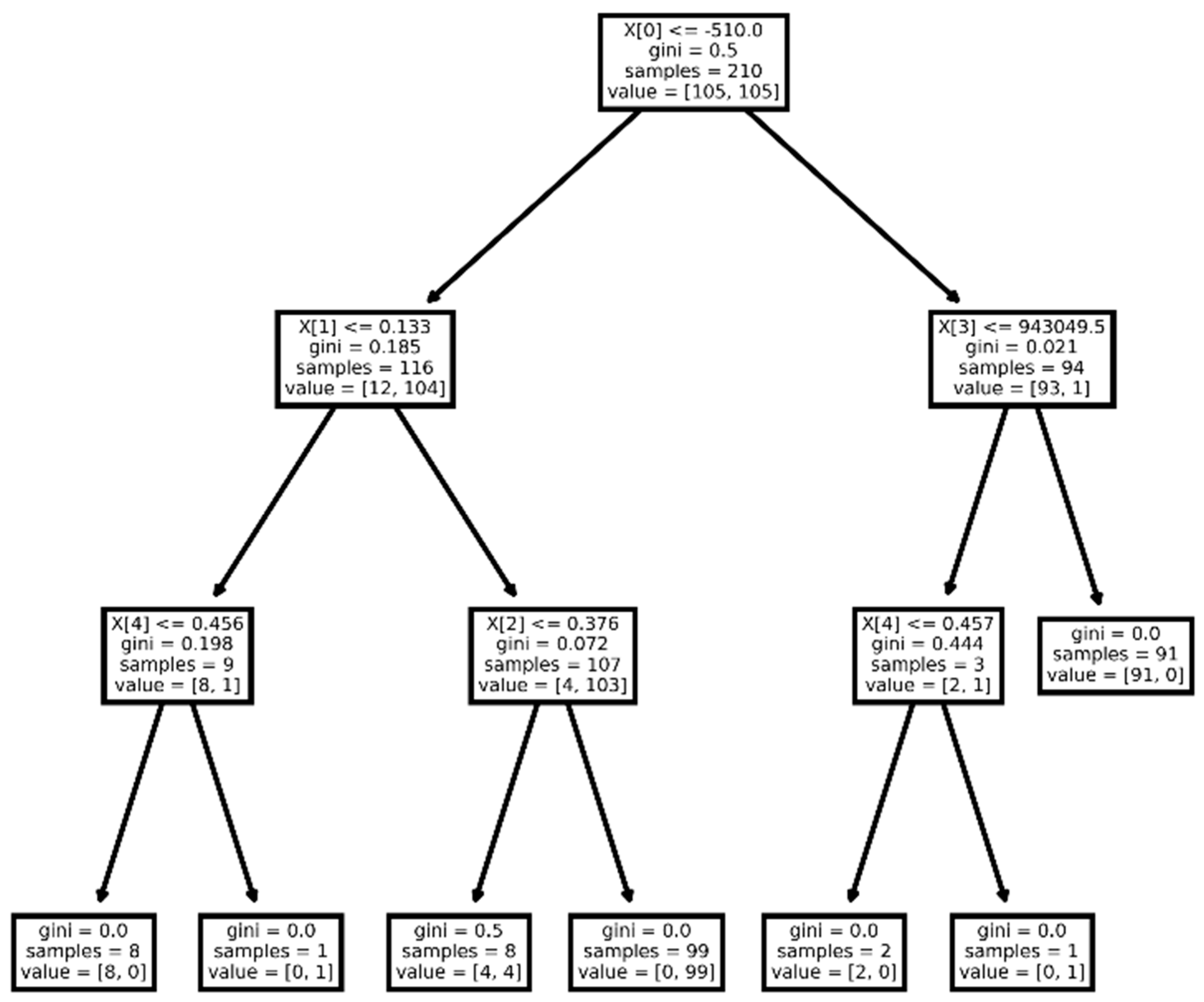Diagnostics 15 00874 g004