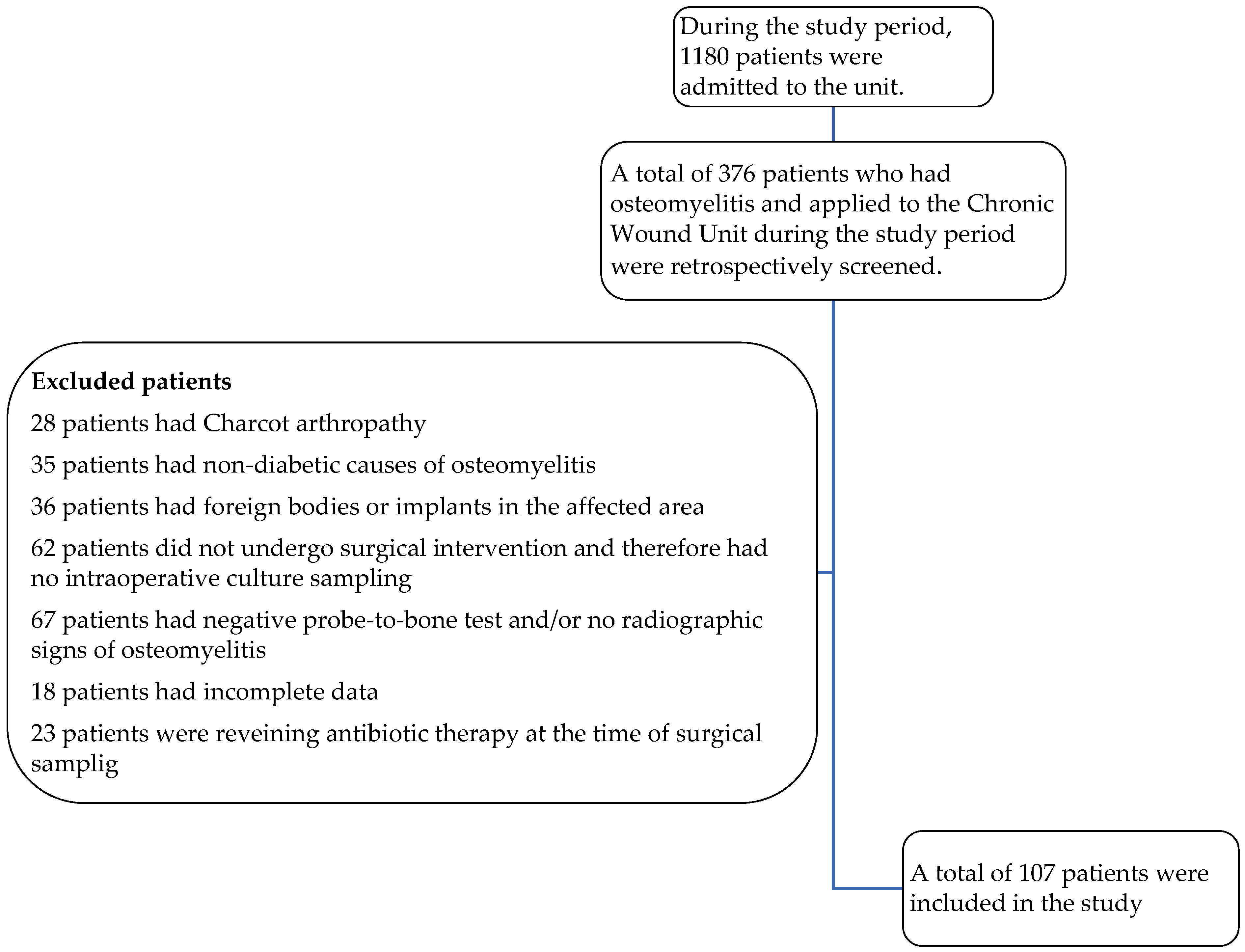 Diagnostics 15 00880 g003