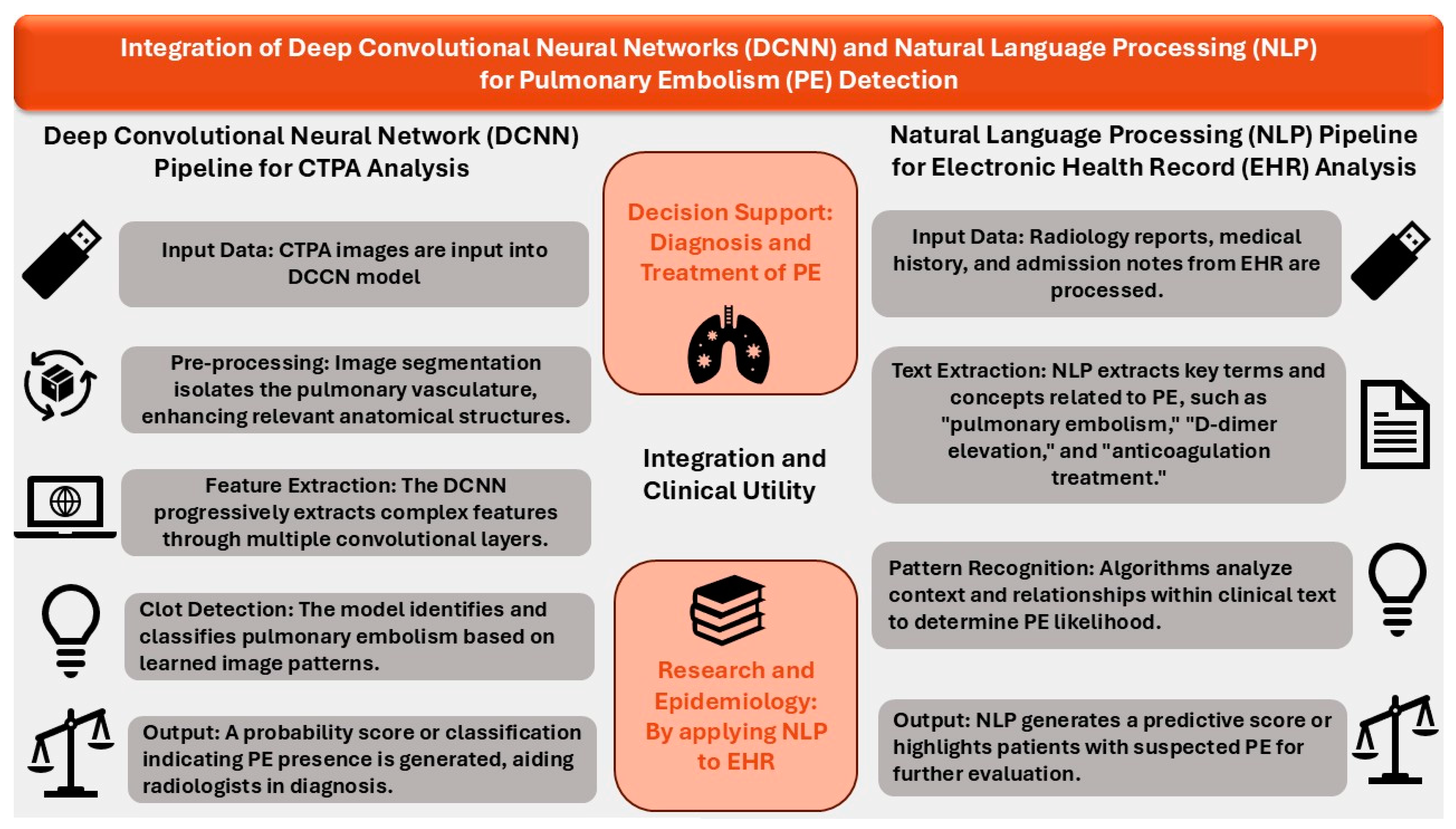 Diagnostics 15 00889 g001