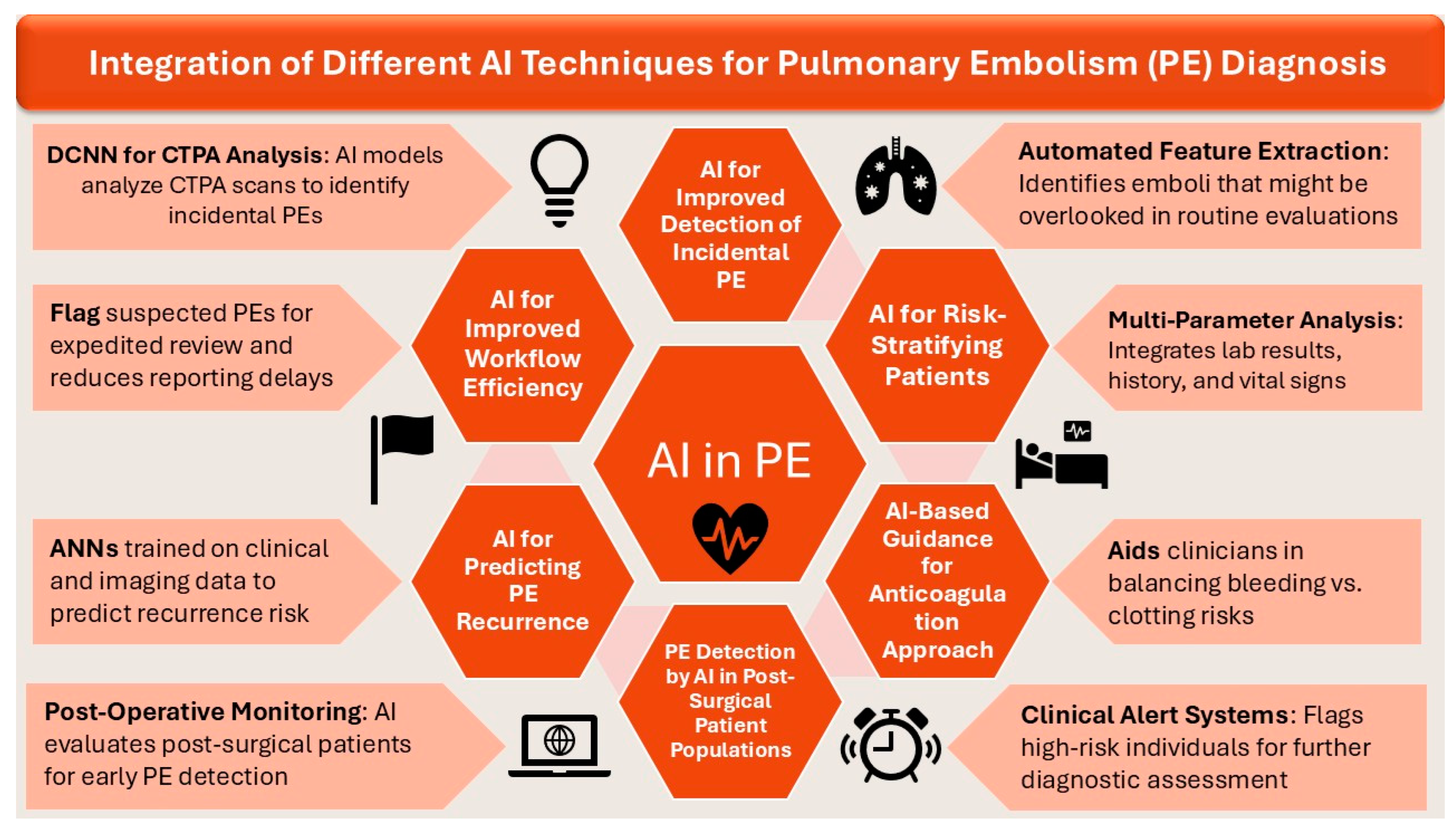 Diagnostics 15 00889 g003