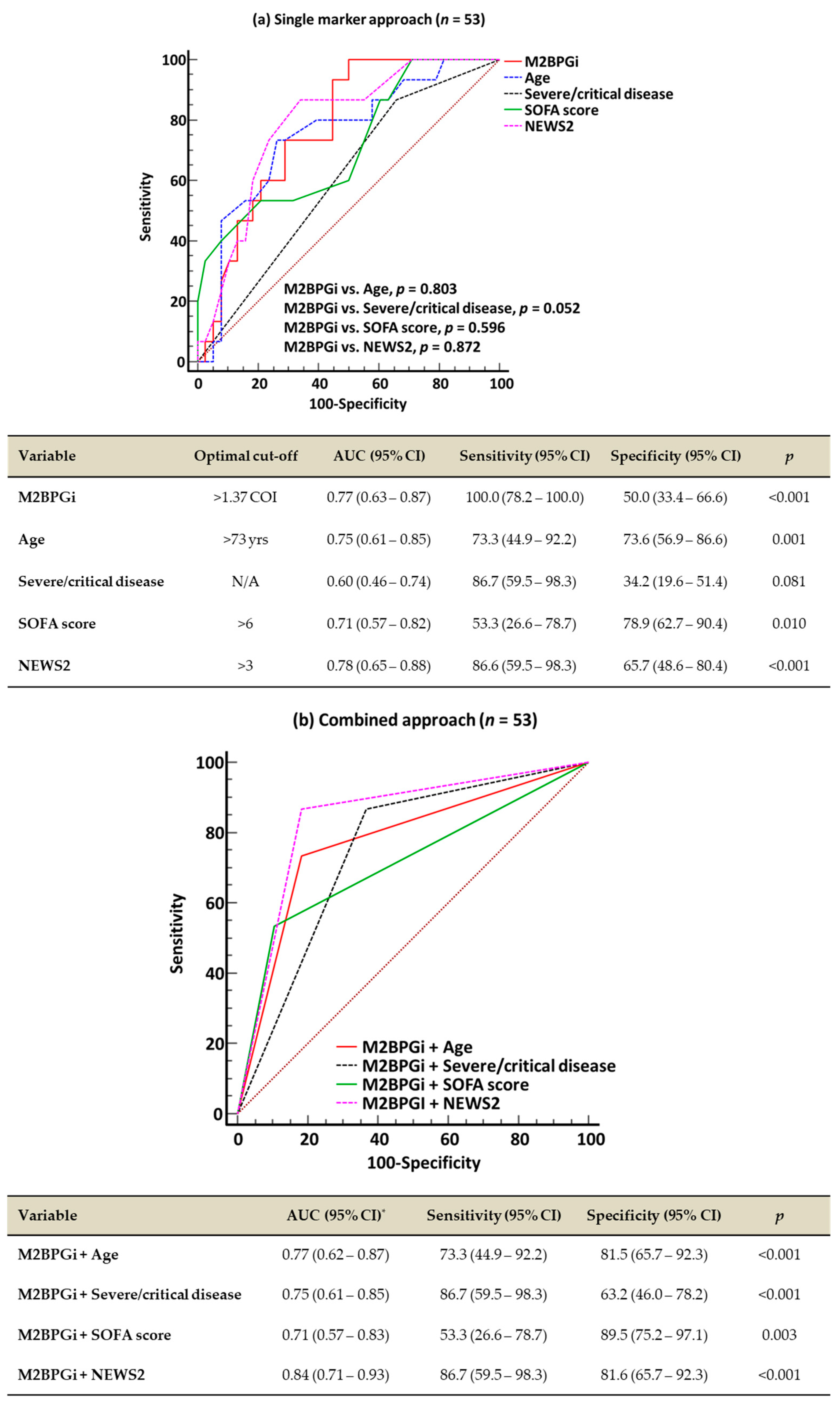 Diagnostics 15 00937 g001a