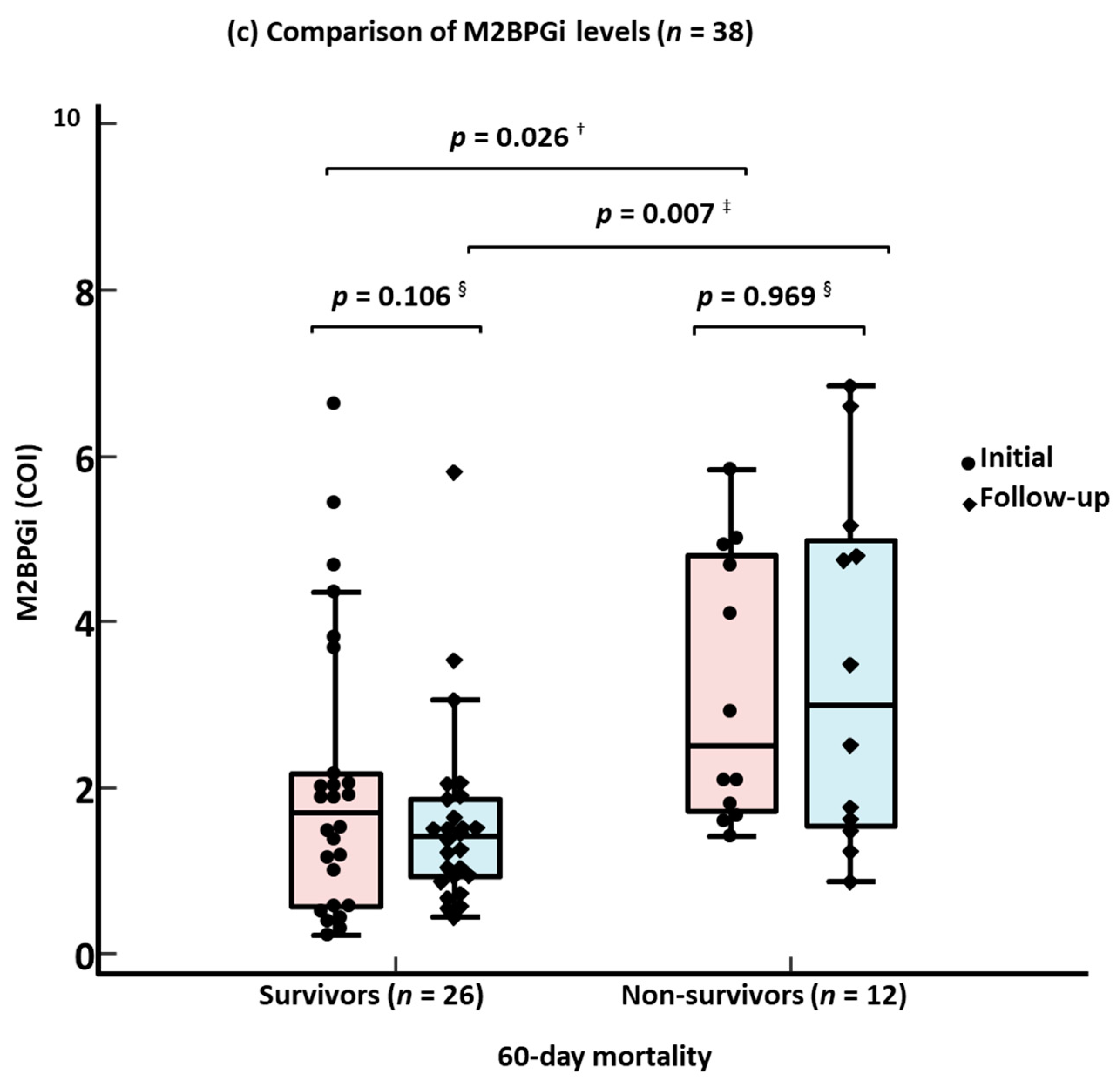 Diagnostics 15 00937 g001b