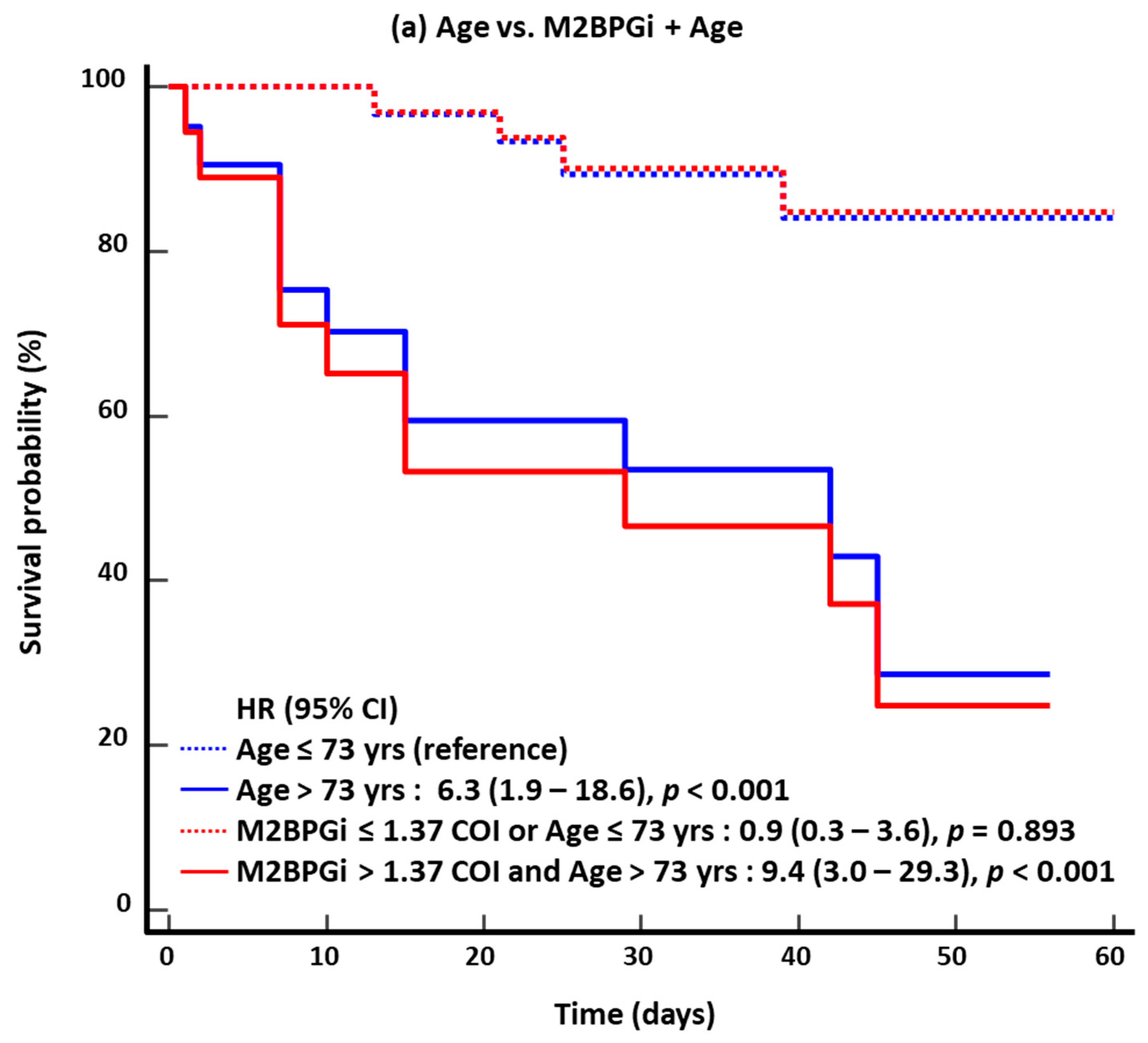 Diagnostics 15 00937 g002a