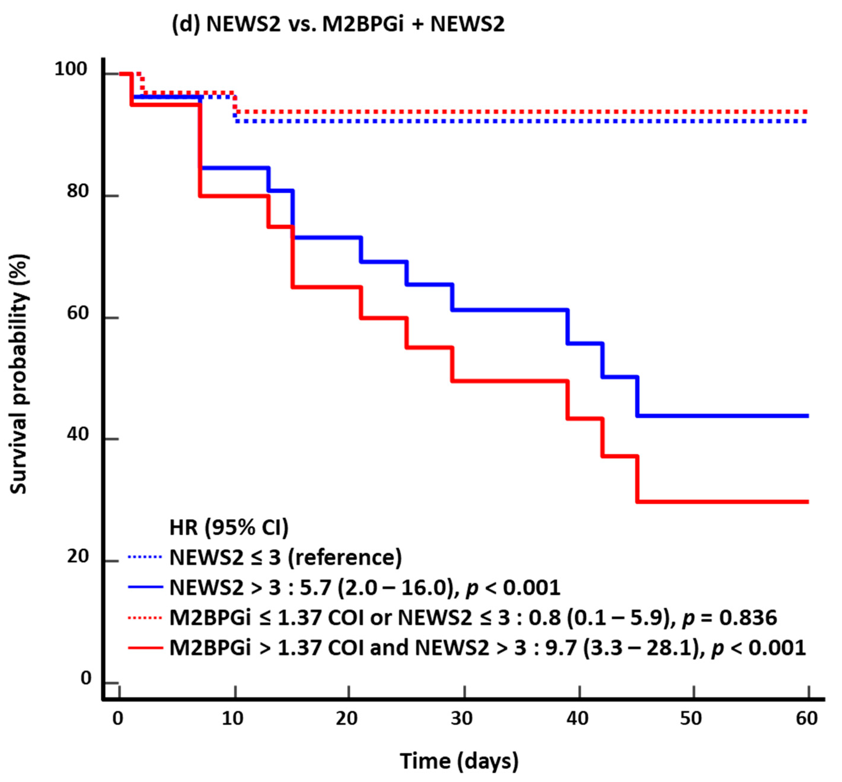 Diagnostics 15 00937 g002c