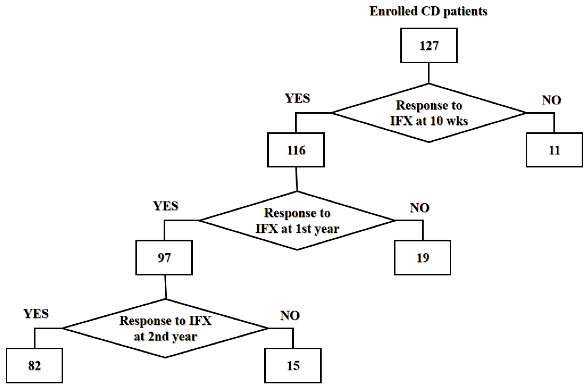 Diagnostics 15 00971 g001 Diagnostics 15 00971 g001