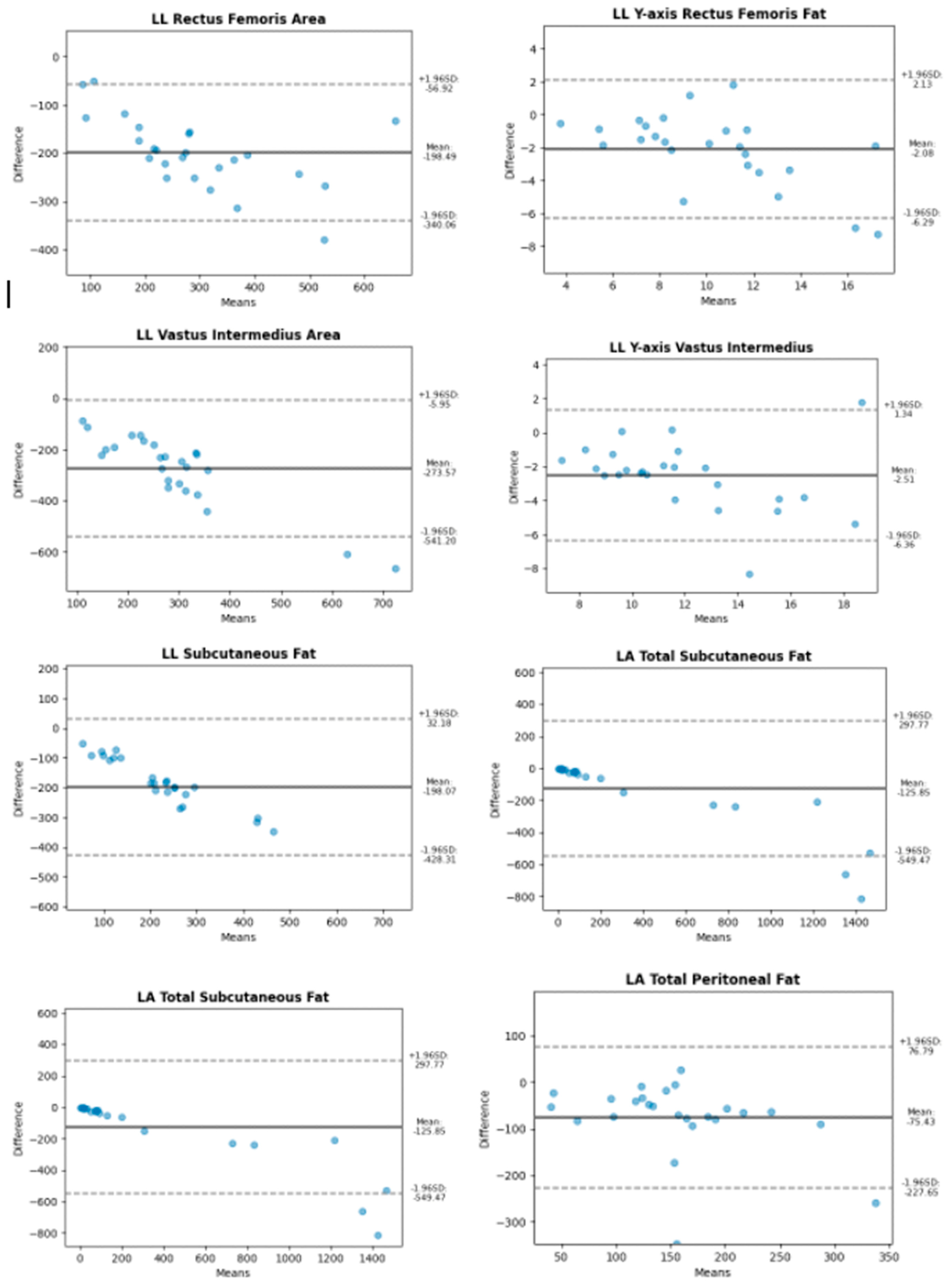 Diagnostics 15 00988 g002