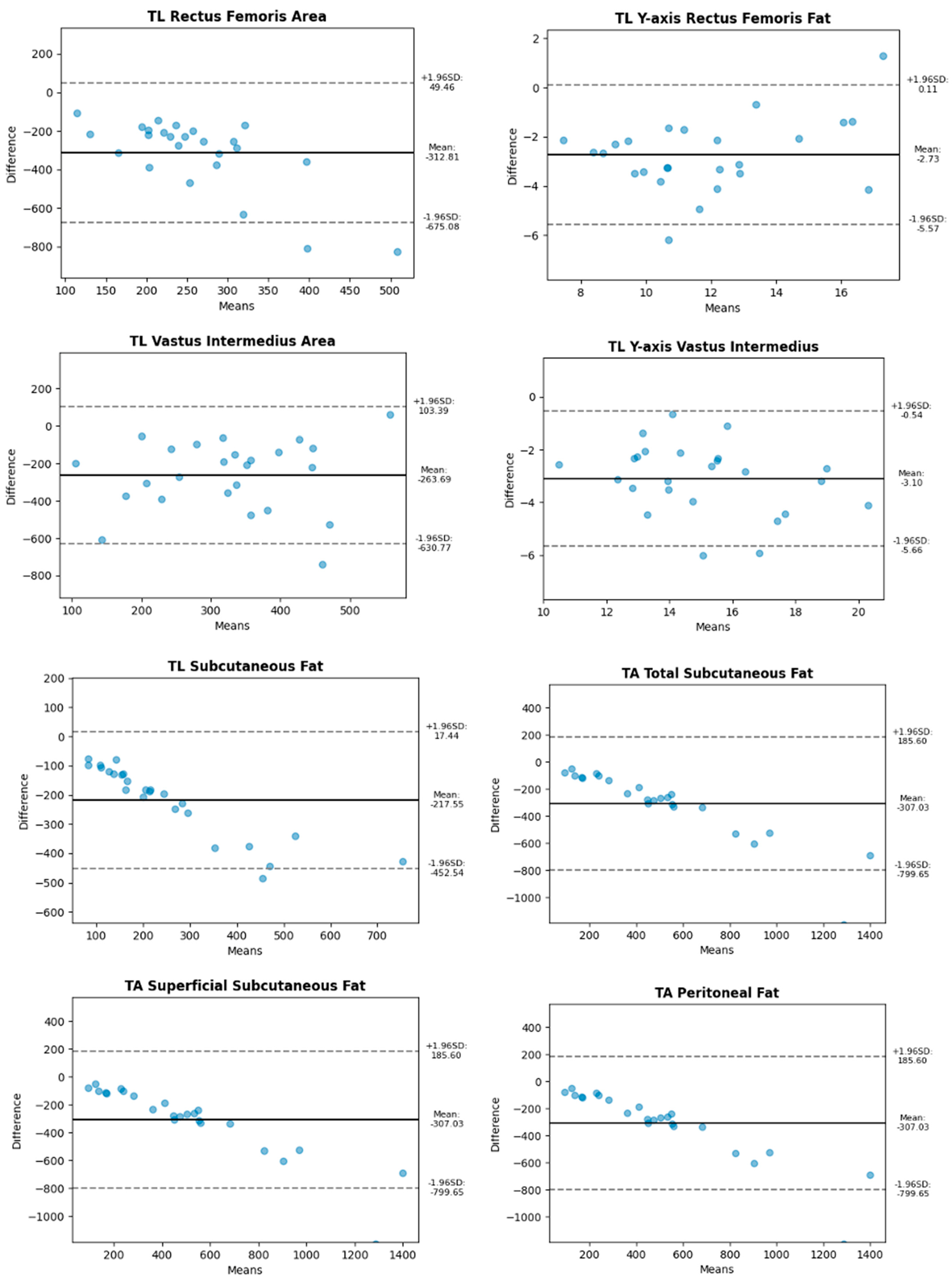 Diagnostics 15 00988 g003