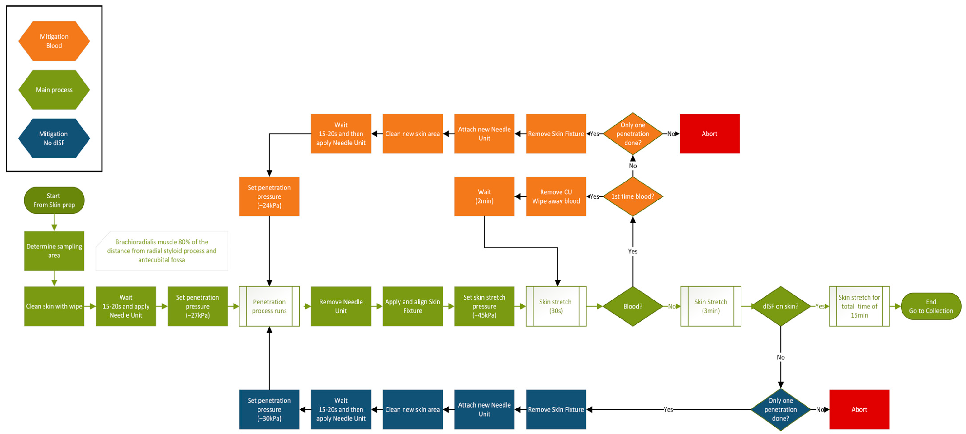 Diagnostics 15 00989 g0a1
