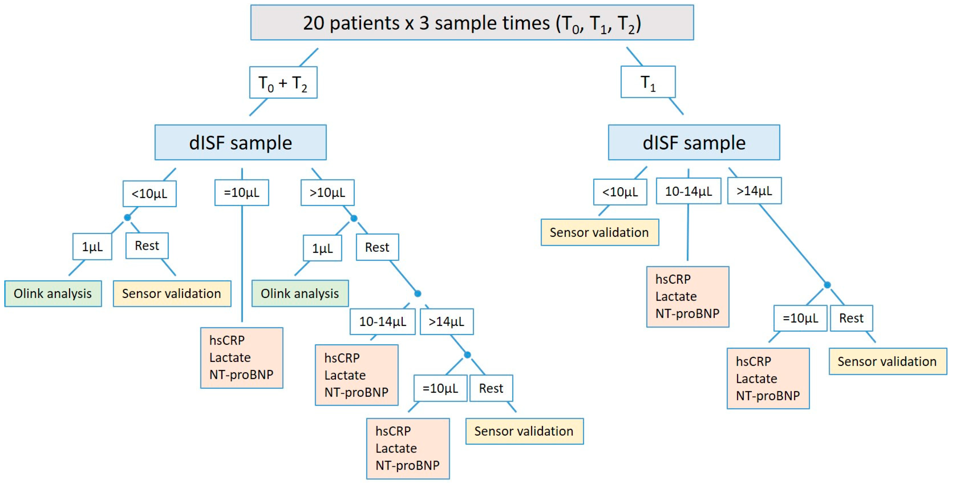 Diagnostics 15 00989 g0a2