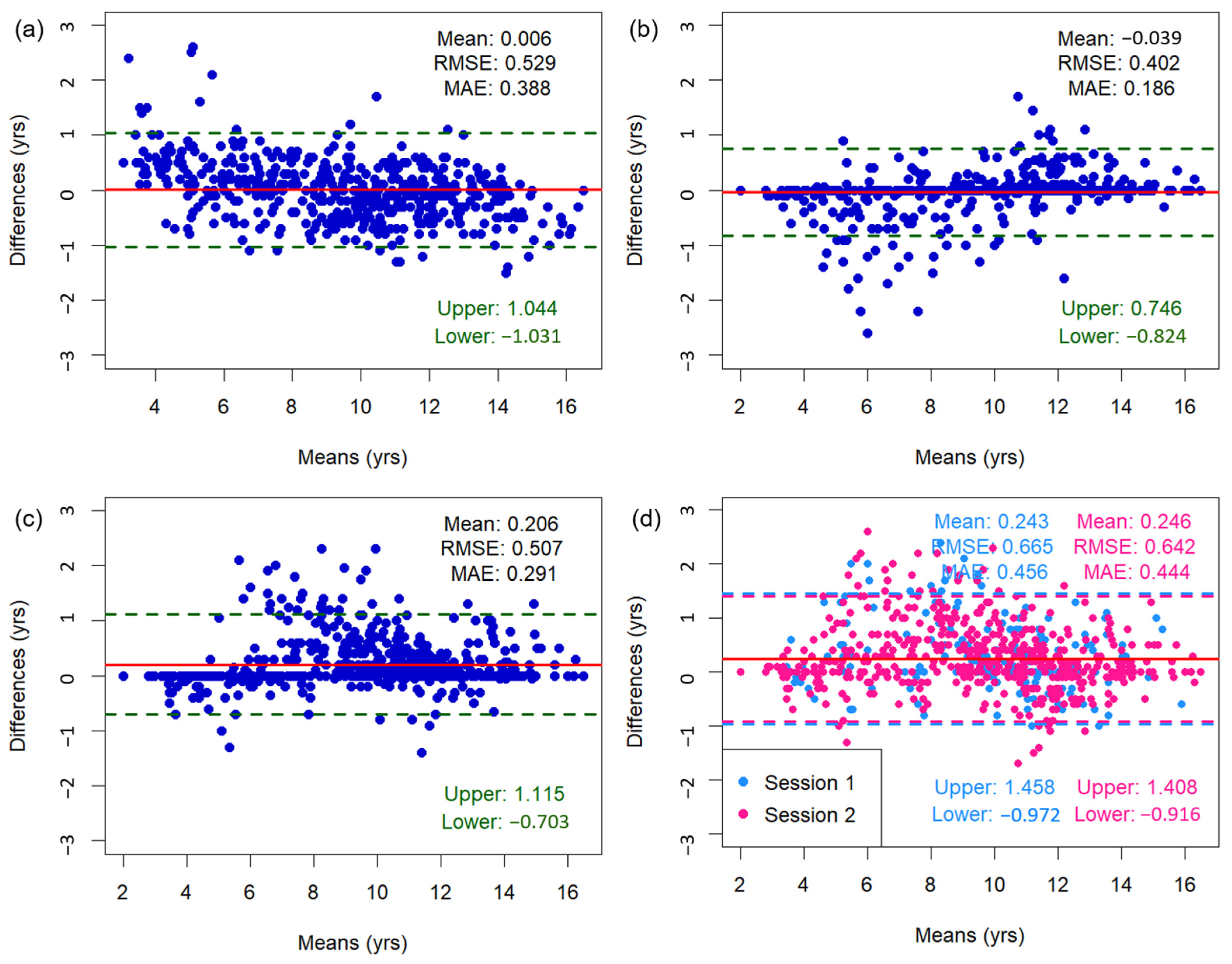Diagnostics 15 00993 g003