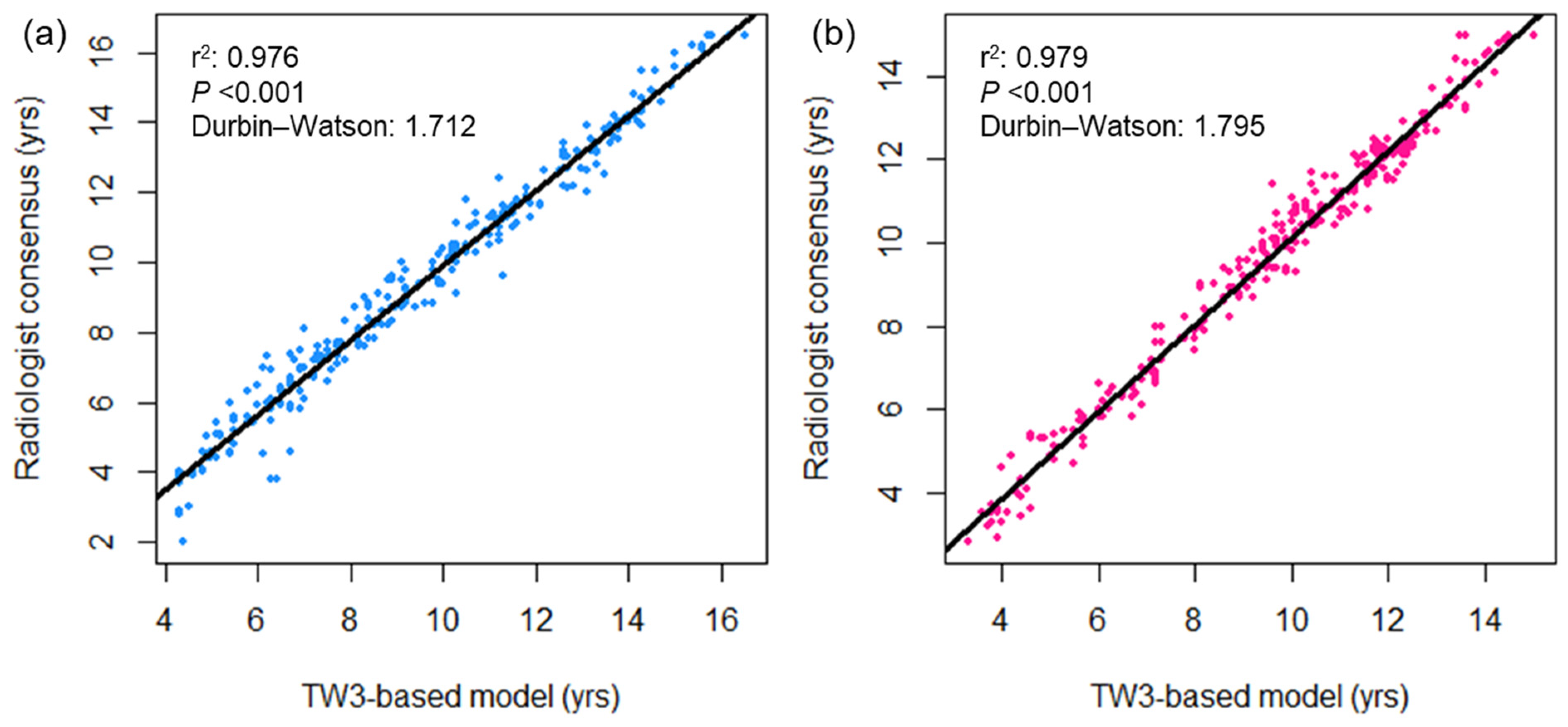 Diagnostics 15 00993 g0a2