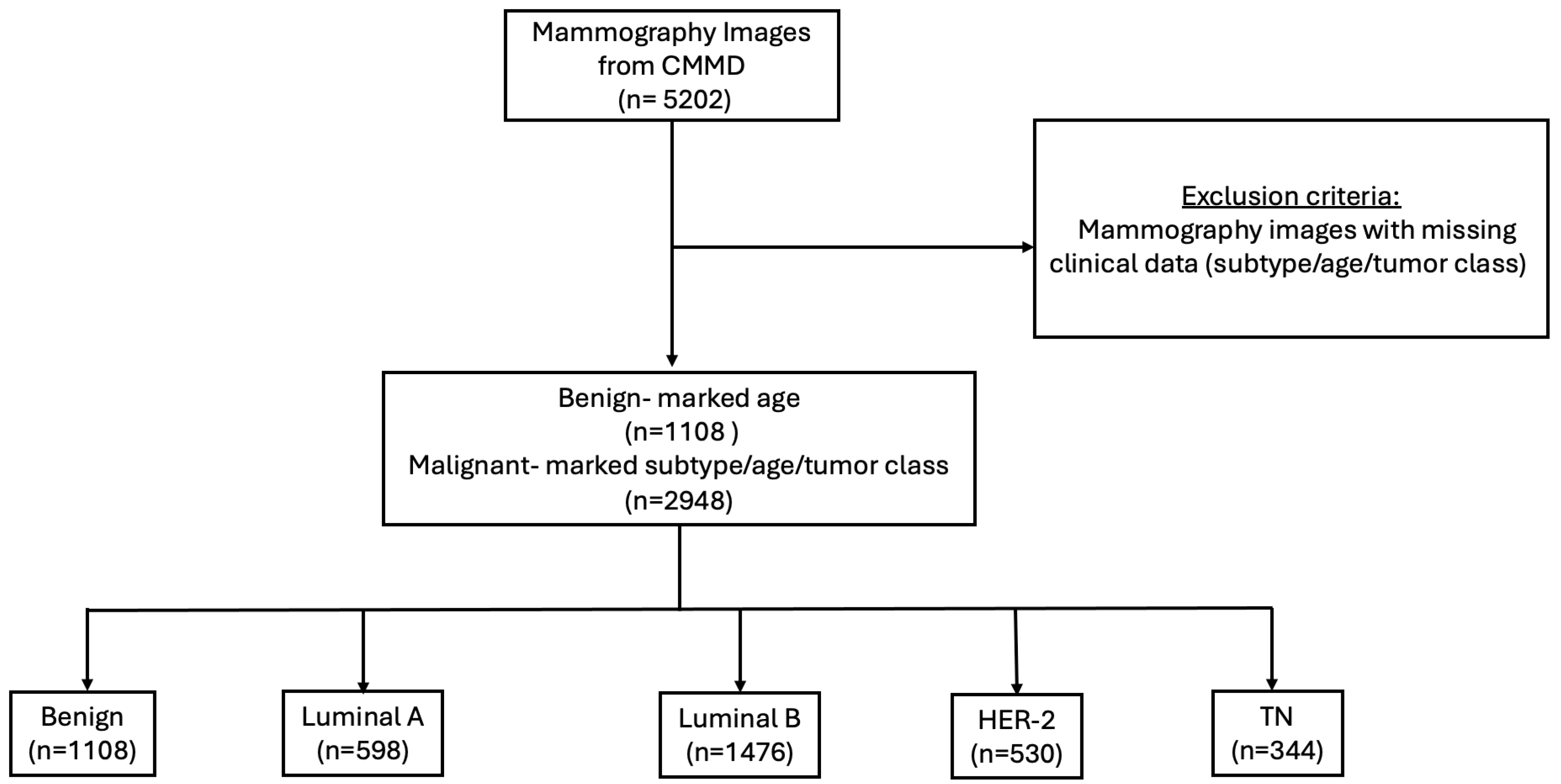 Diagnostics 15 00995 g002