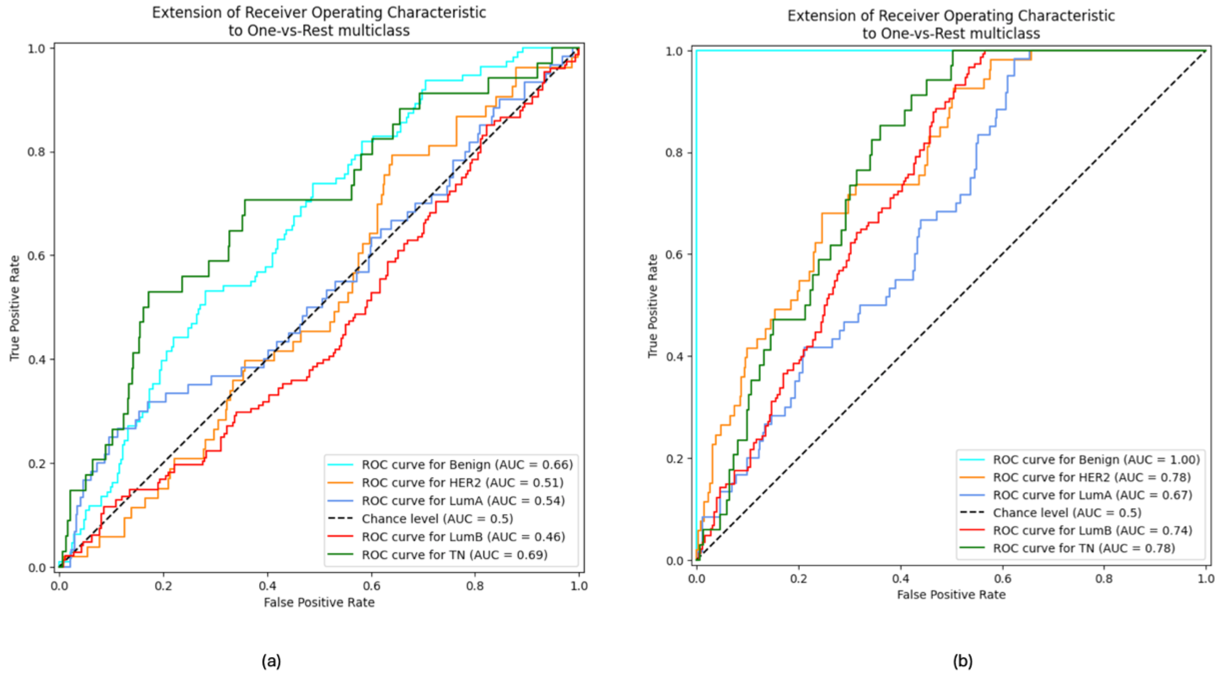Diagnostics 15 00995 g008