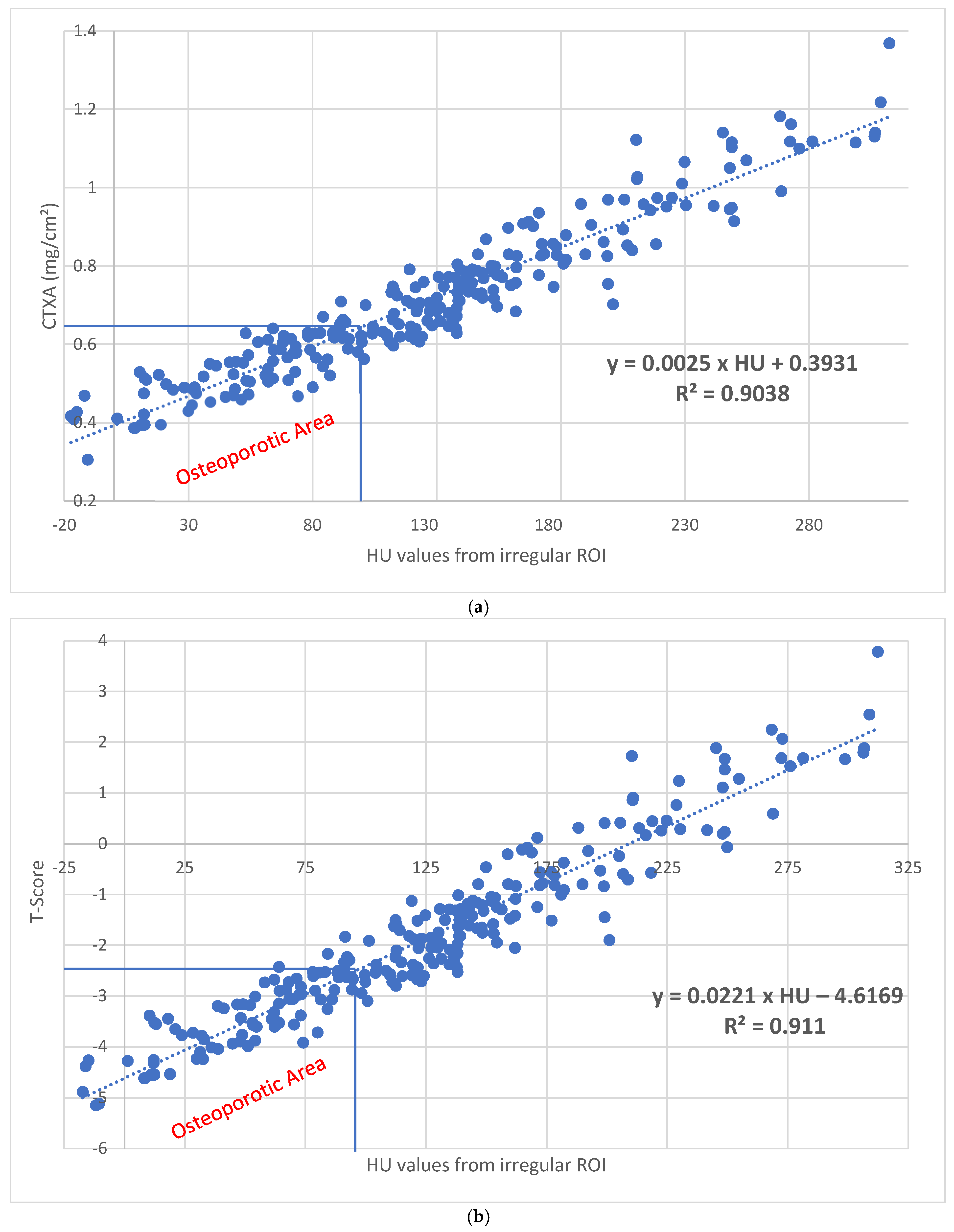 Diagnostics 15 01014 g004