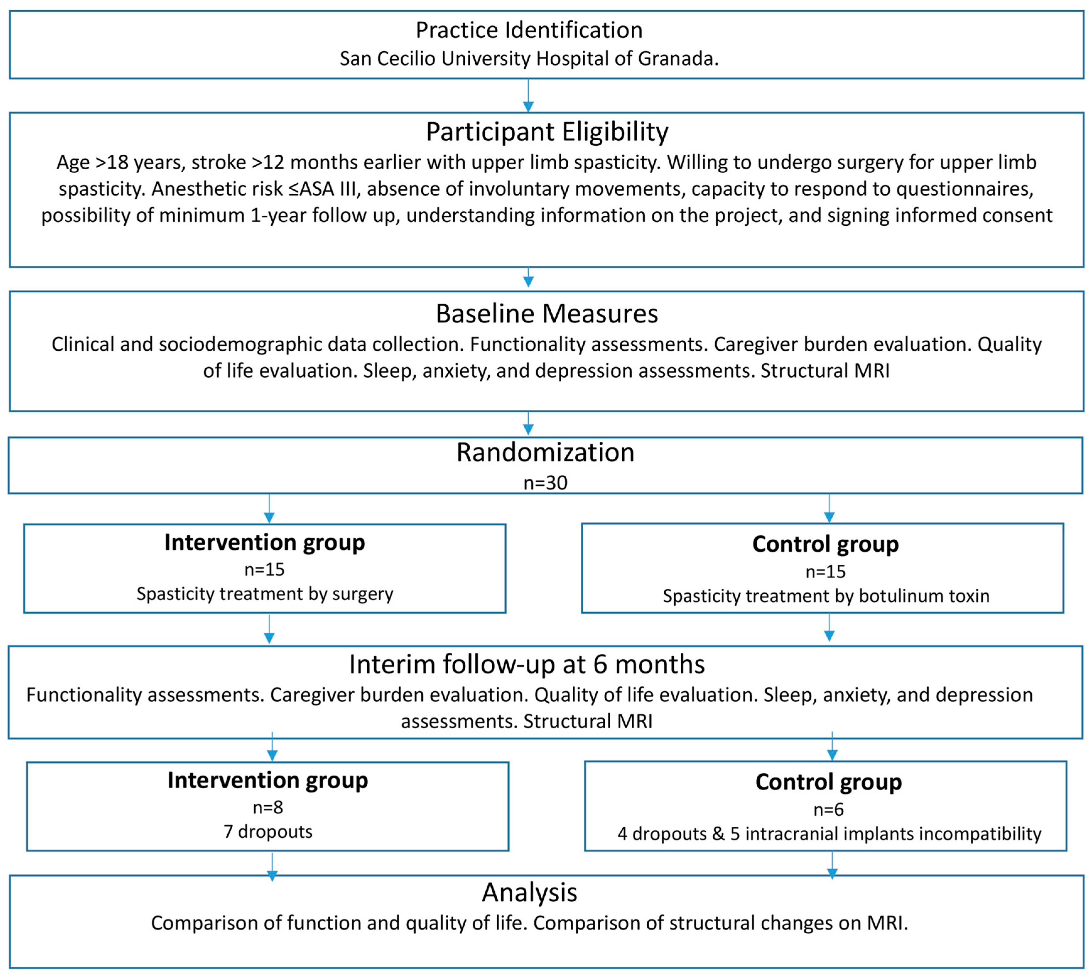 Diagnostics 15 01020 g001