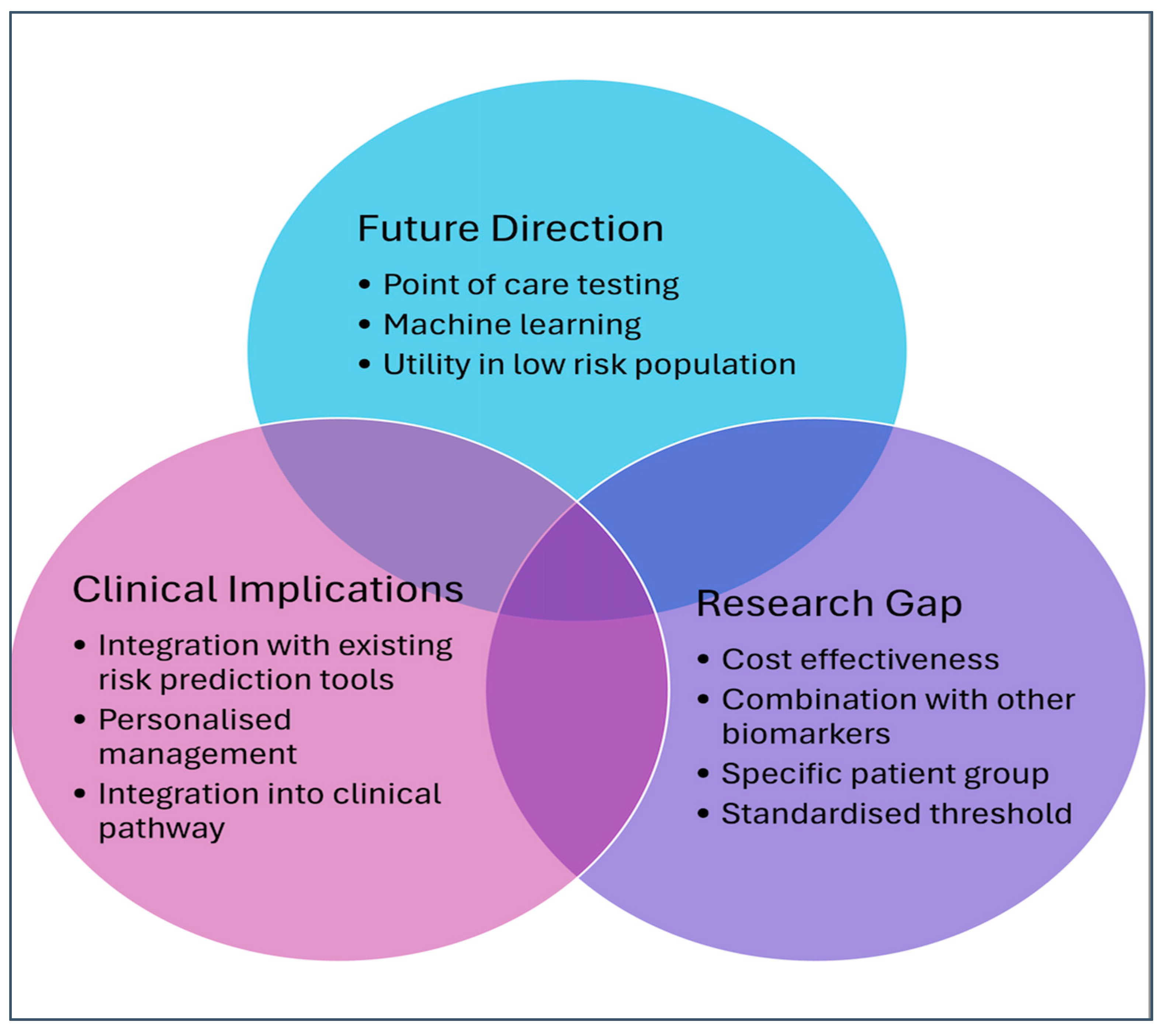 Diagnostics 15 01061 g002 Diagnostics 15 01061 g002