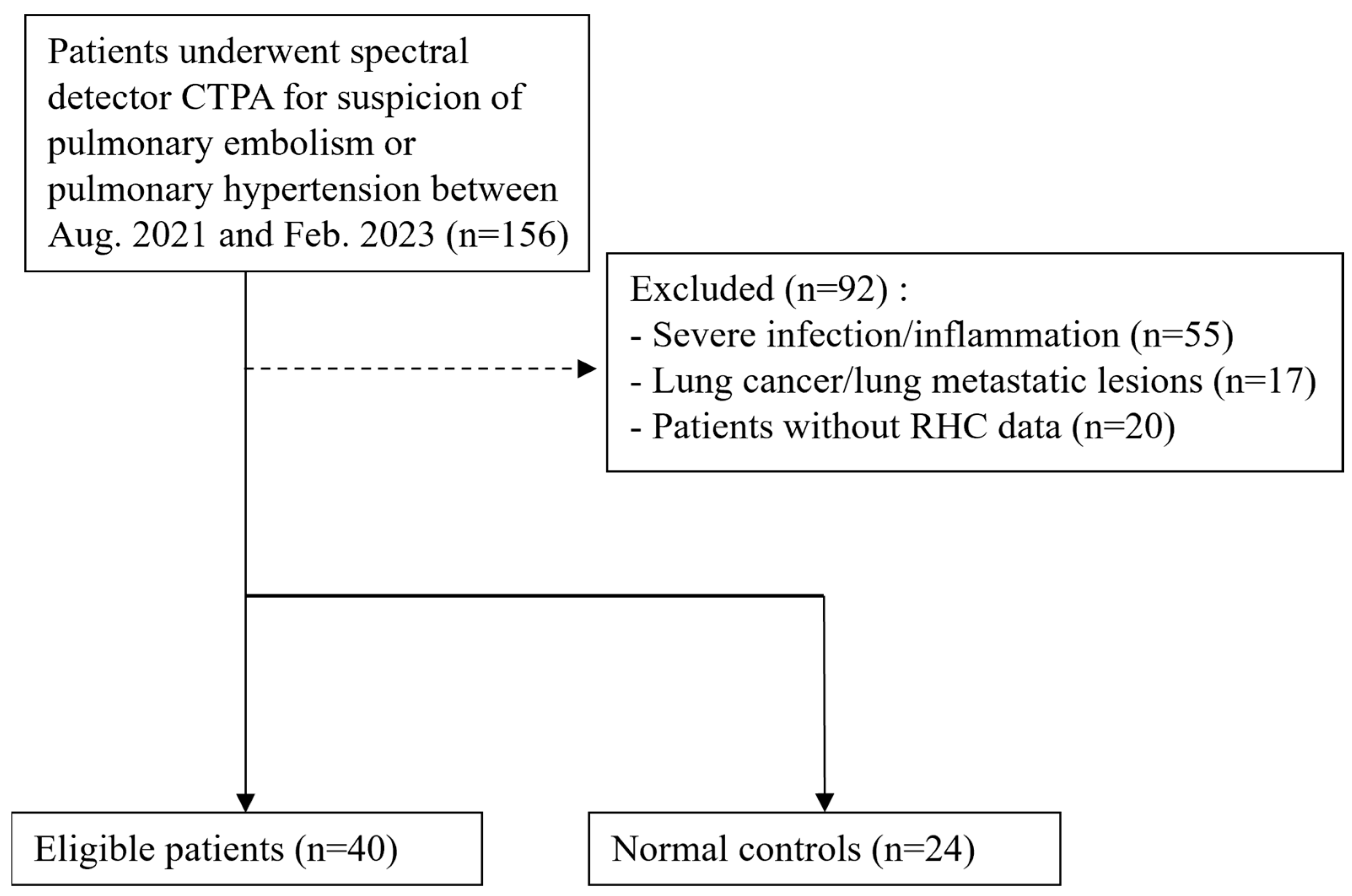 Diagnostics 15 01069 g001 Diagnostics 15 01069 g001