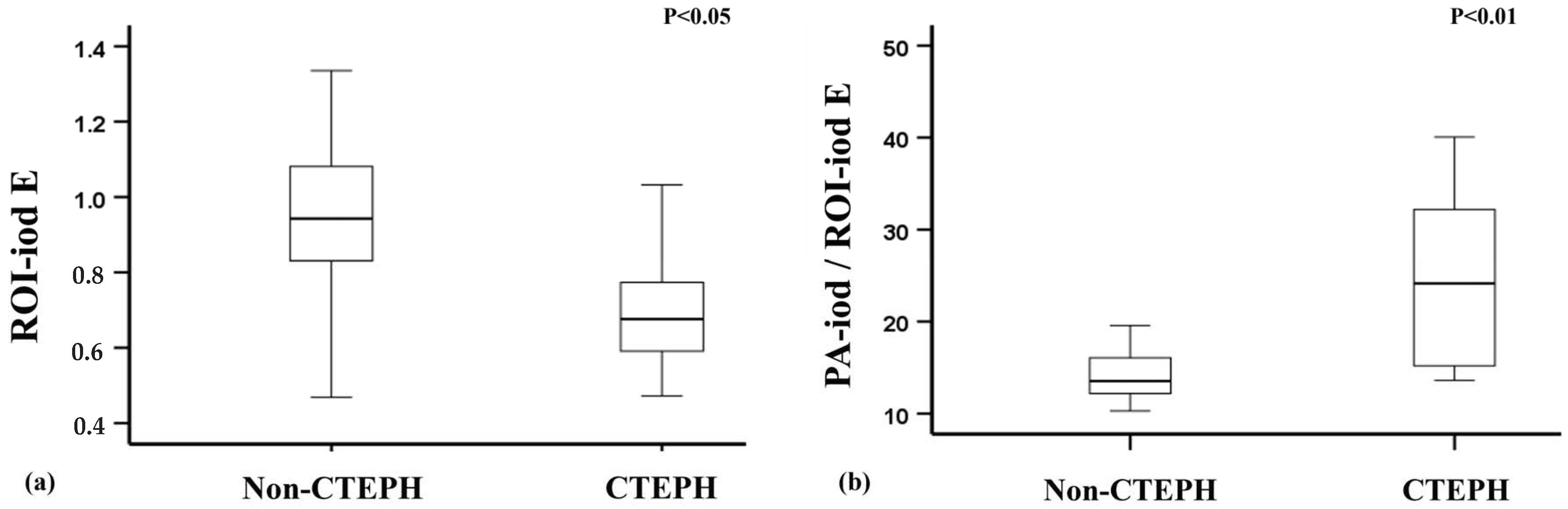 Diagnostics 15 01069 g004 Diagnostics 15 01069 g004