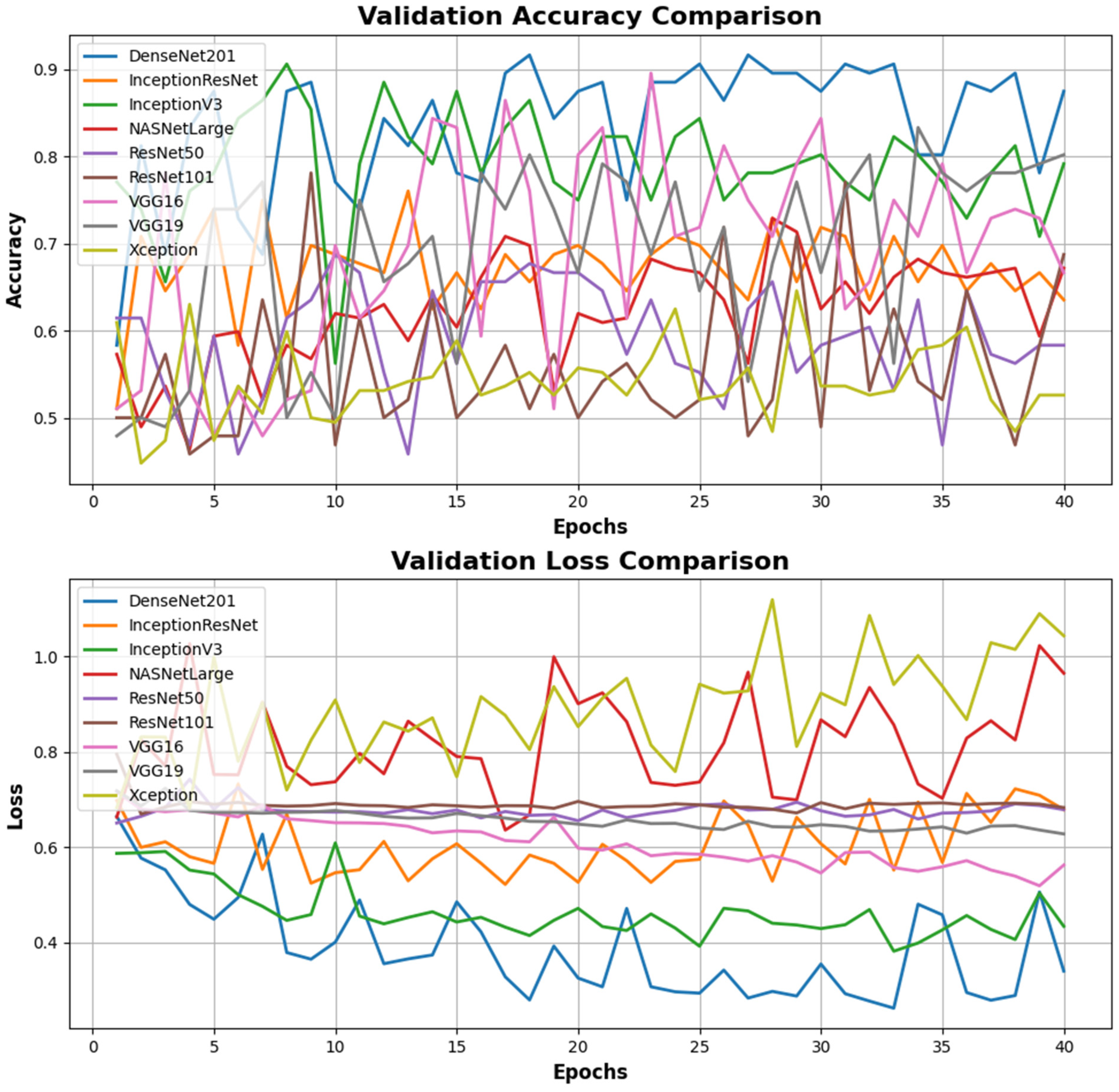 Diagnostics 15 01080 g008