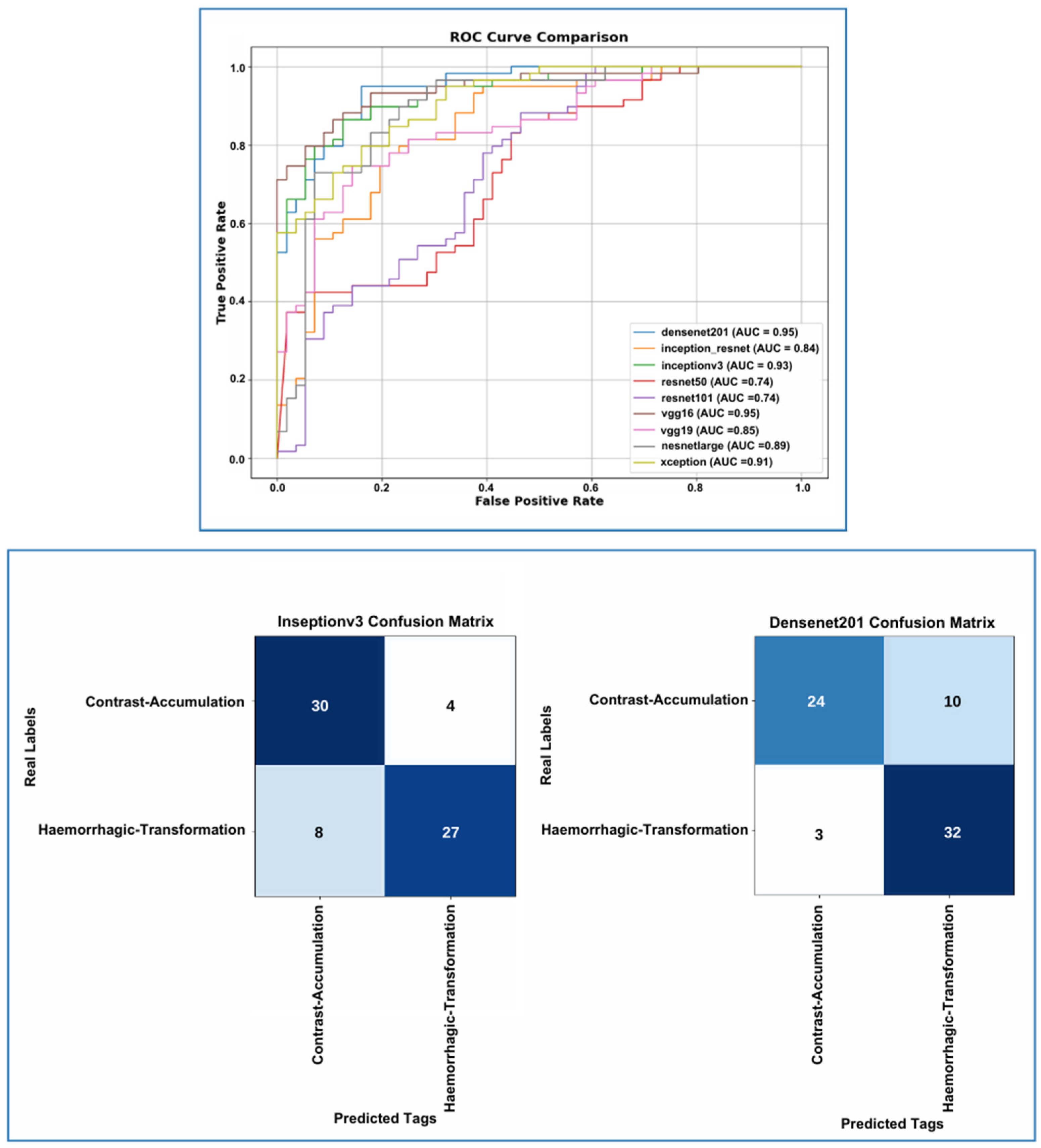 Diagnostics 15 01080 g010