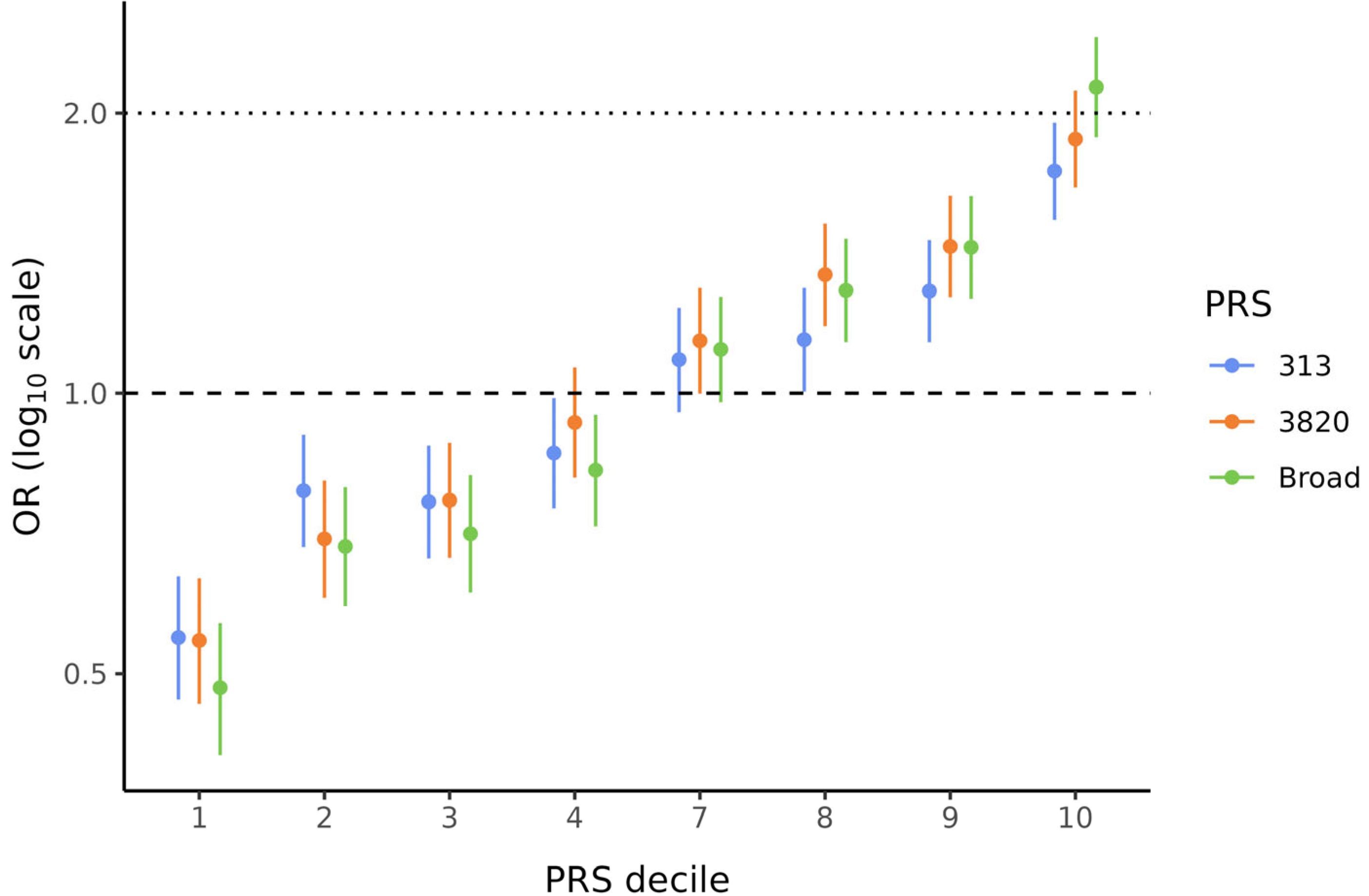 Diagnostics 15 01098 g002