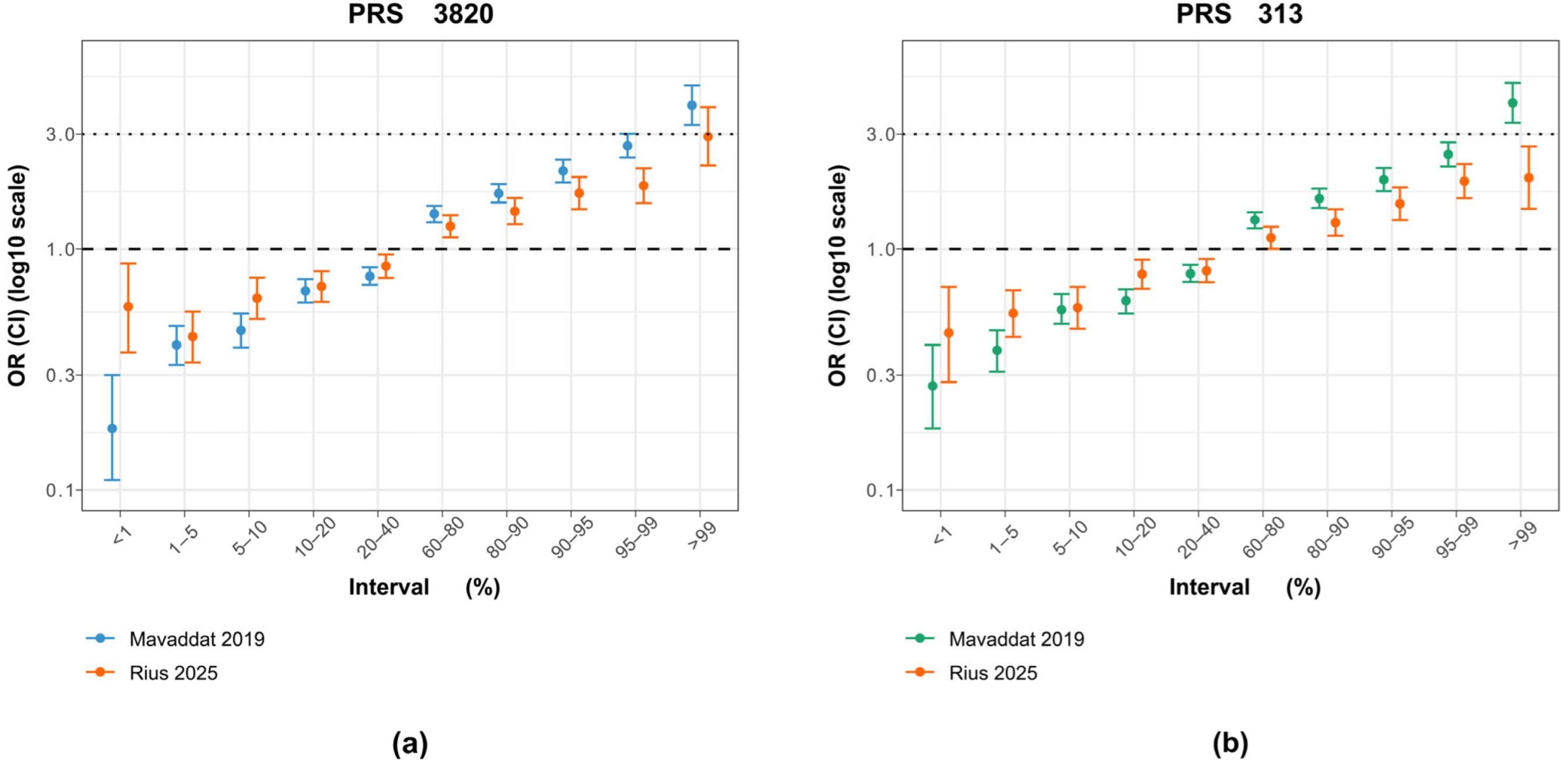 Diagnostics 15 01098 g003