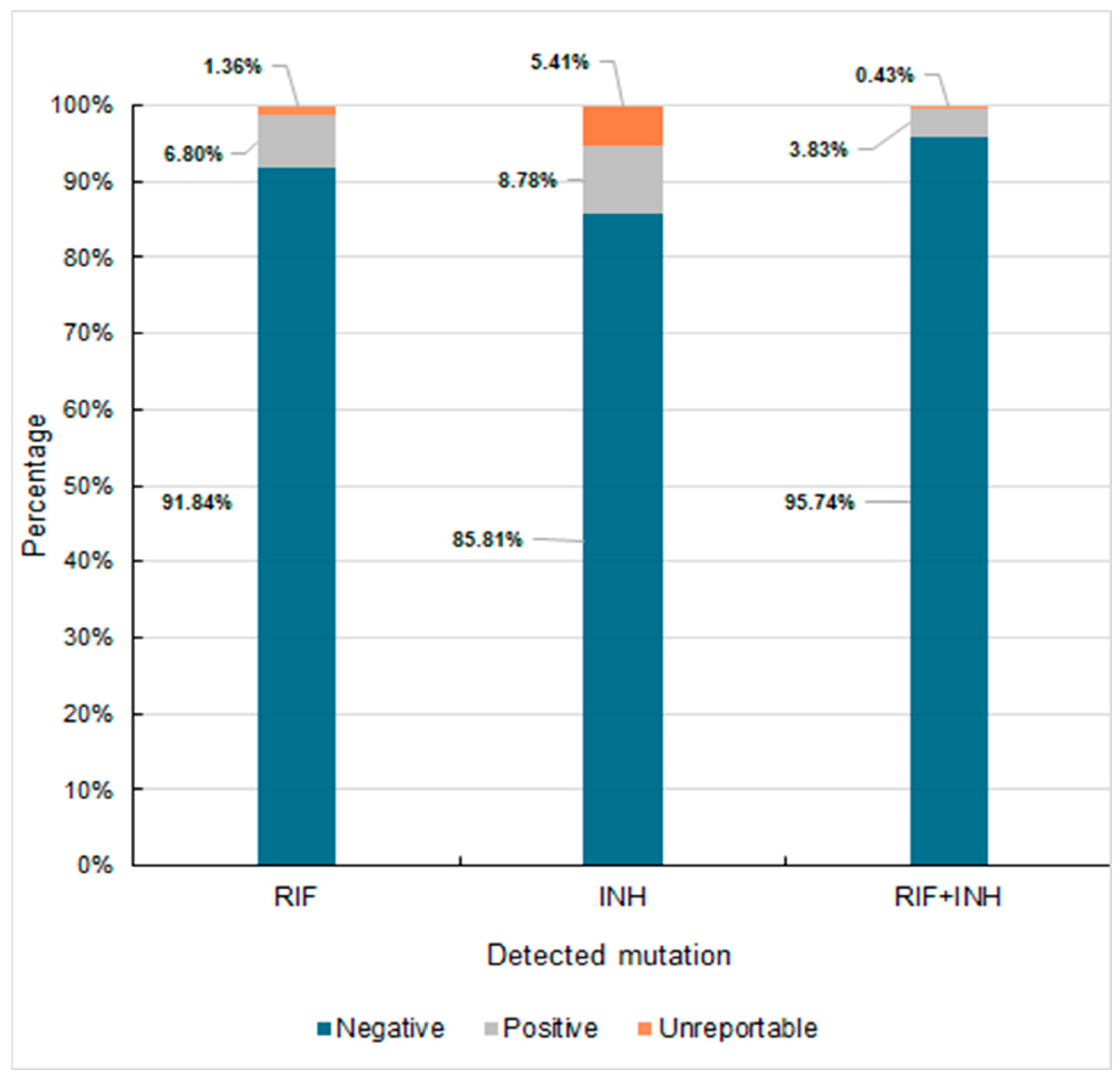 Diagnostics 15 01113 g003