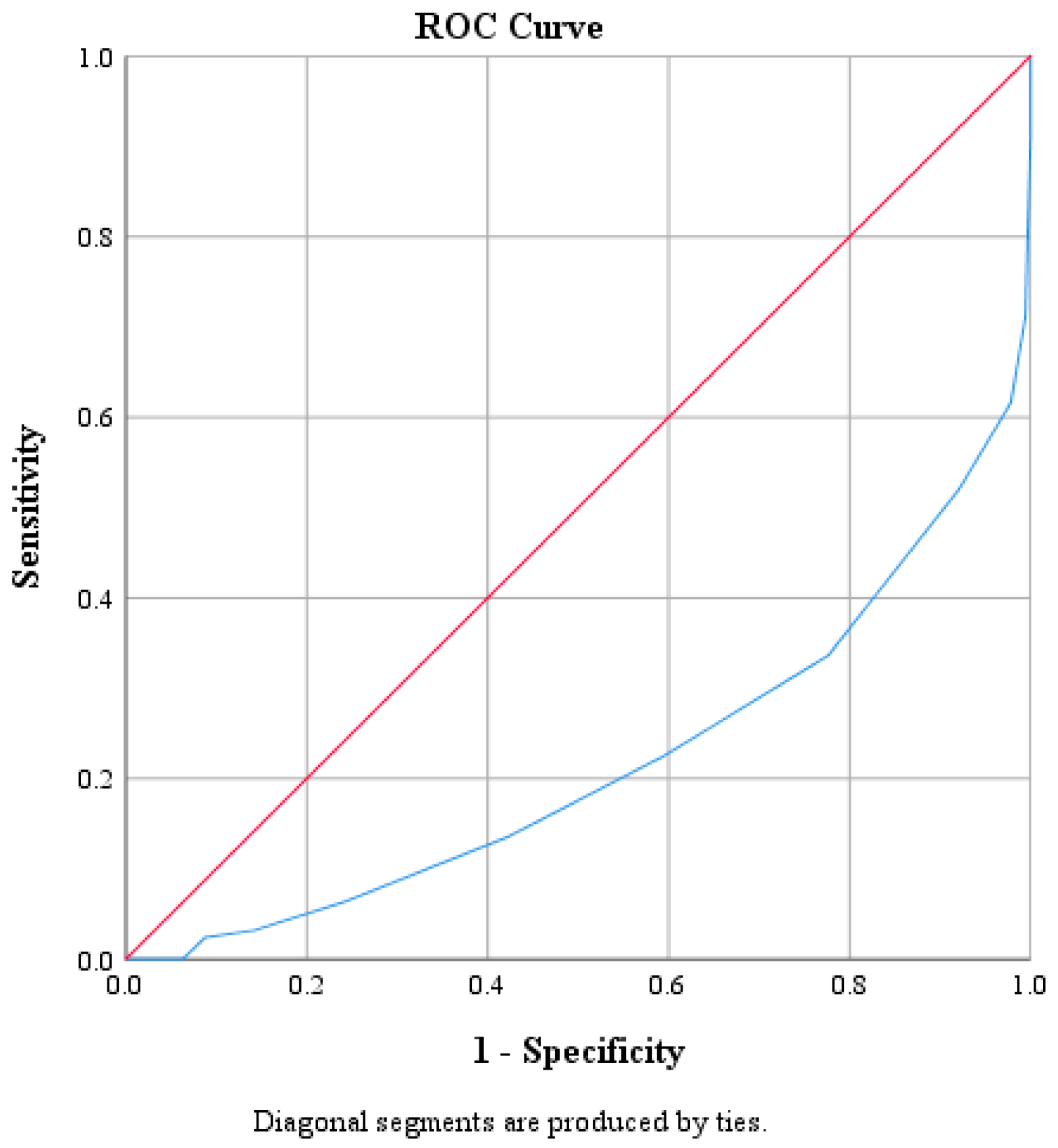 Diagnostics 15 01384 g005