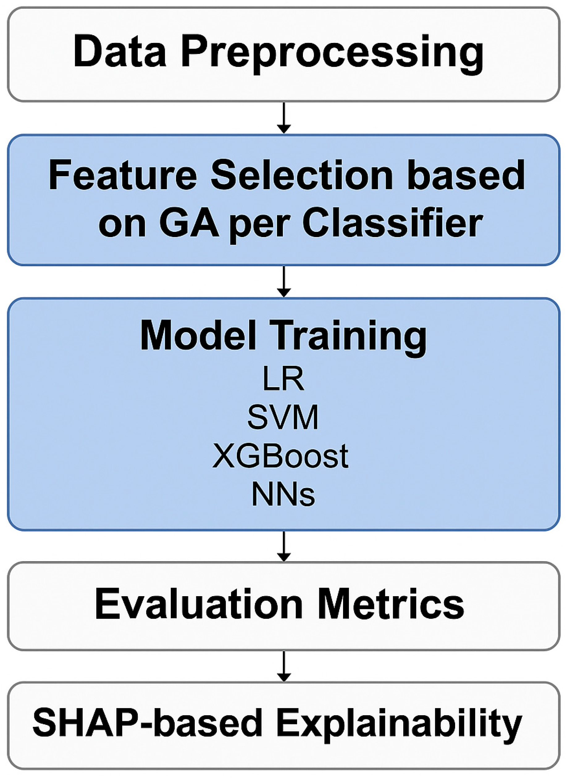 Diagnostics 15 01412 g002